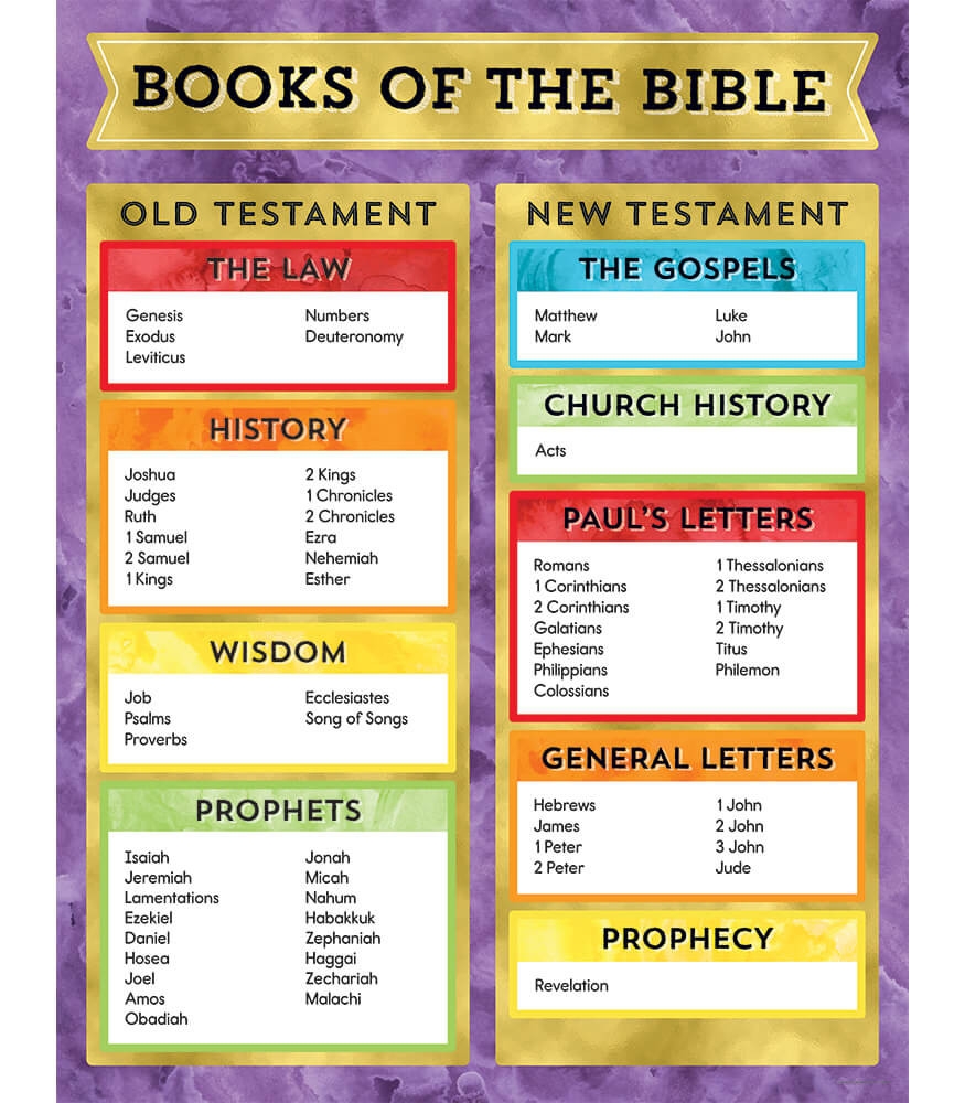 Printable Bible Charts