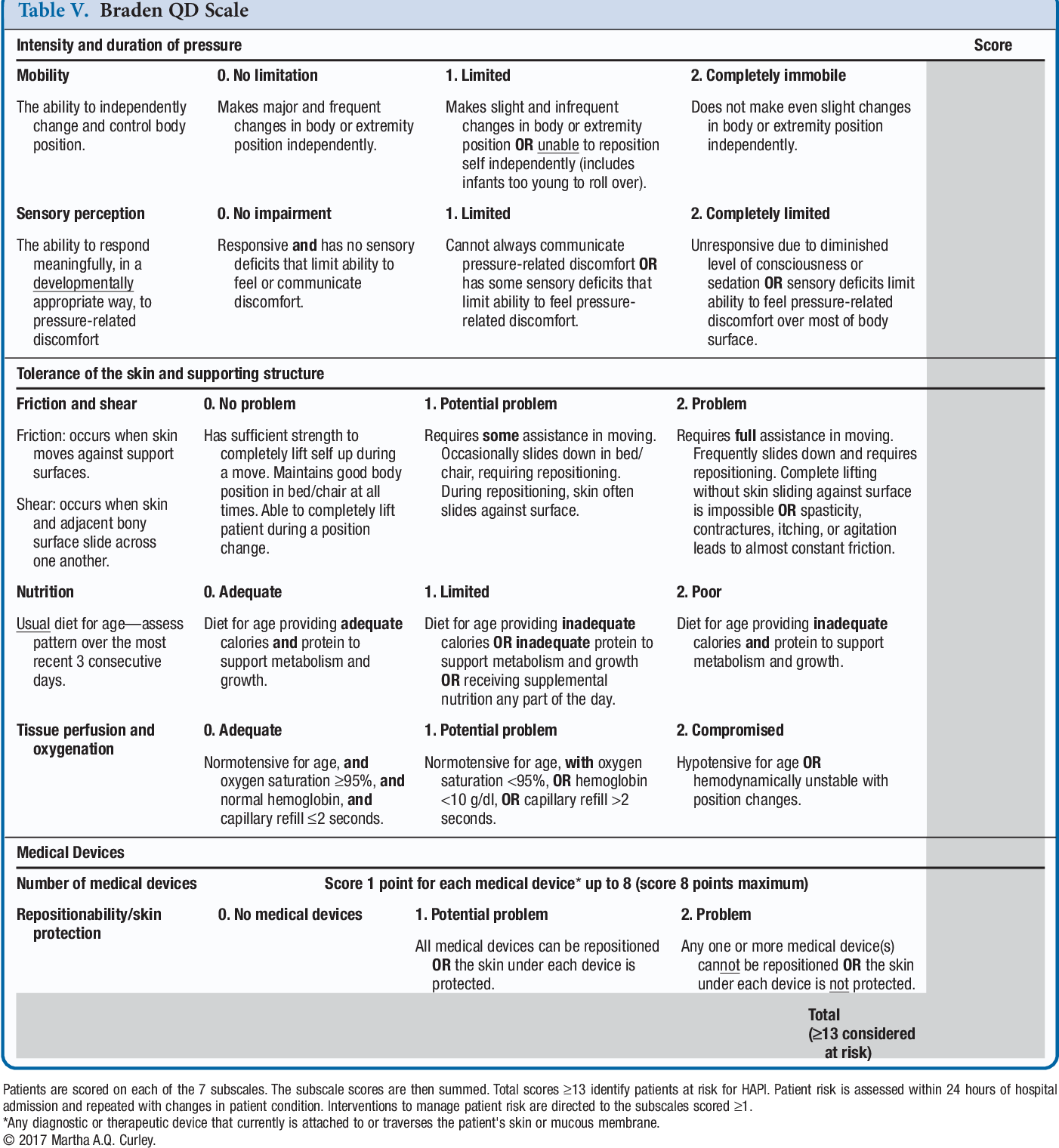 Printable Braden Scale Chart
