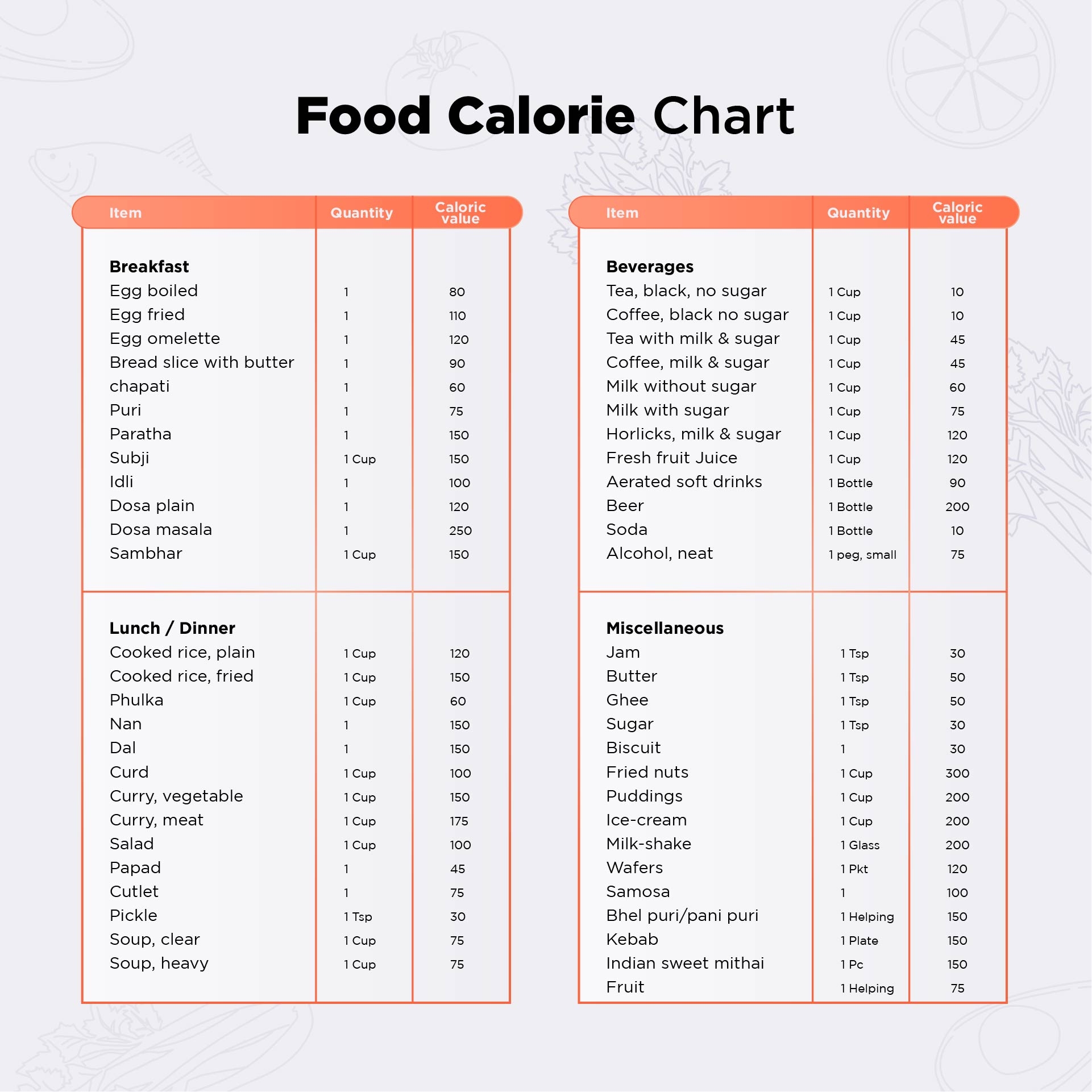 Calorie Chart Of Common Foods 10 Free PDF Printables Printablee