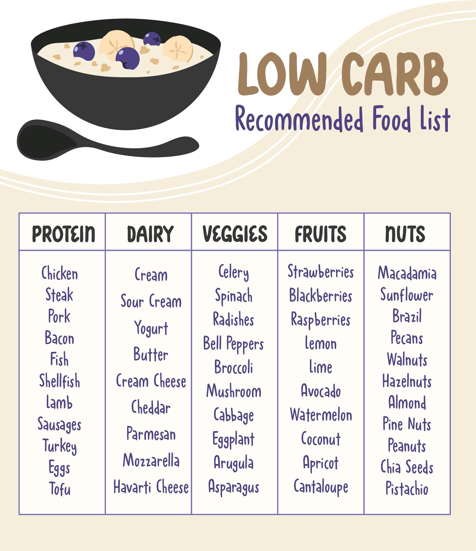 Chart Low Carb Food List Printable Chart Low Carb Food List Printable