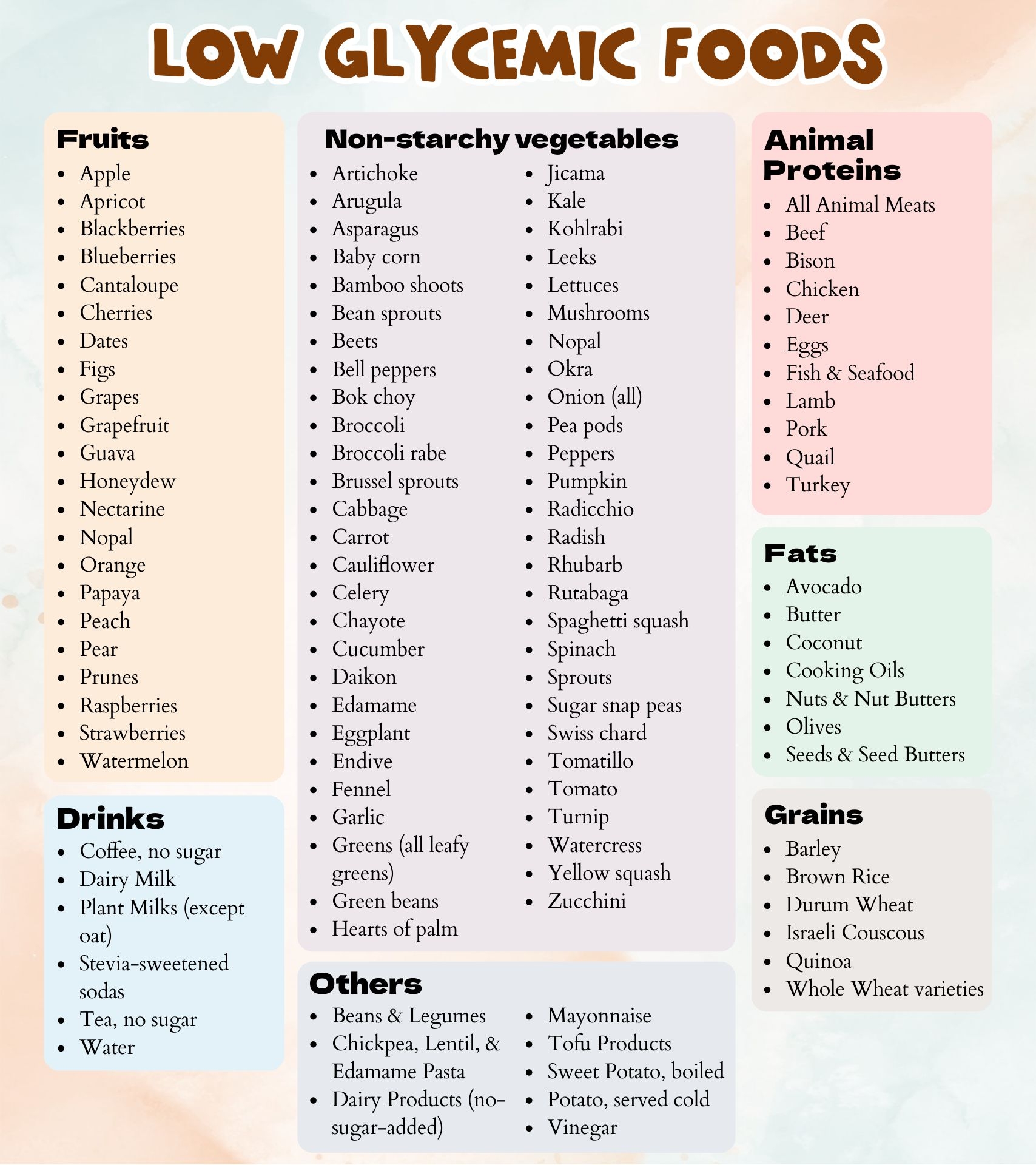 Free Printable Glycemic Index Chart Pdf