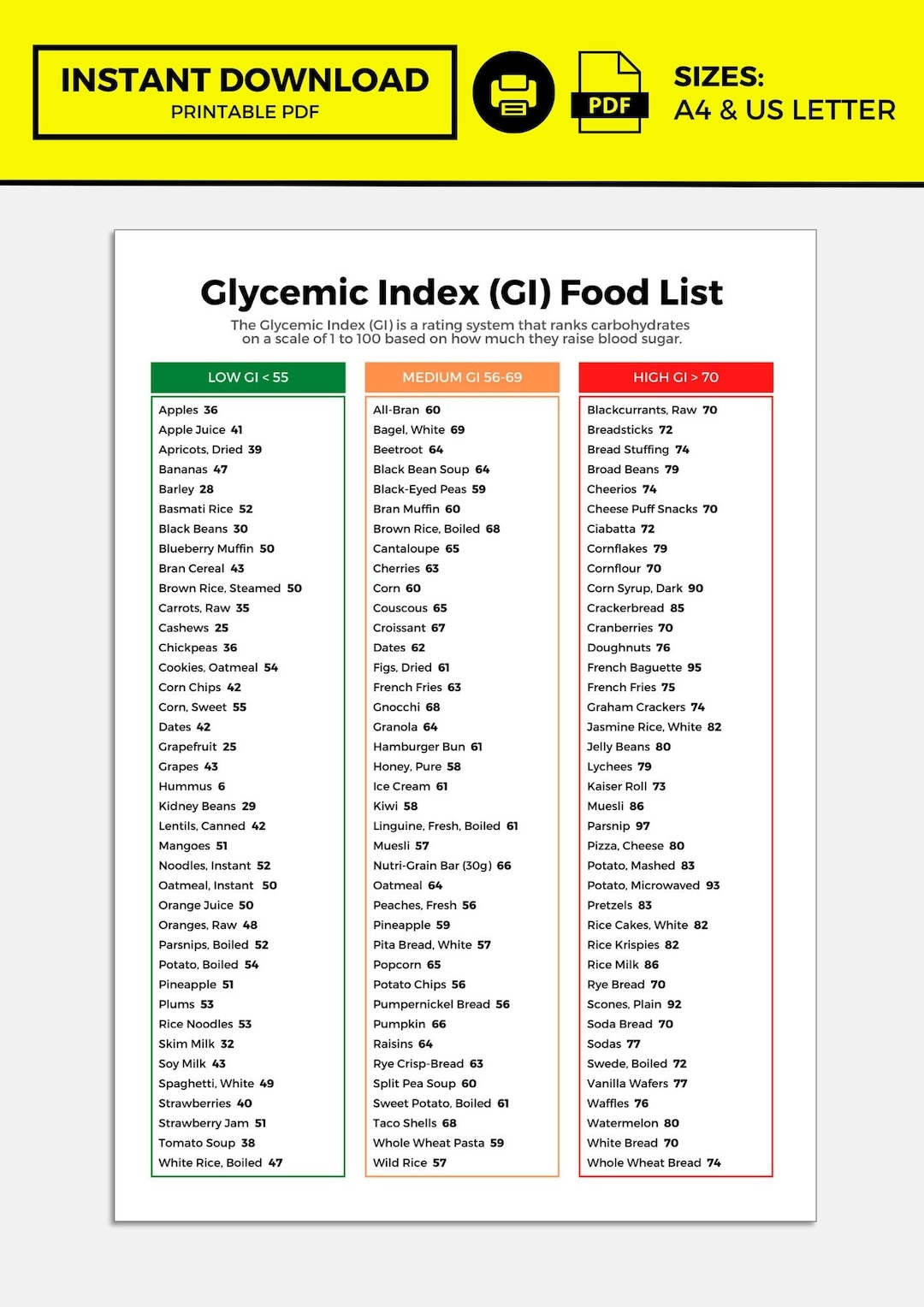 Free Printable Glycemic Index Chart Pdf