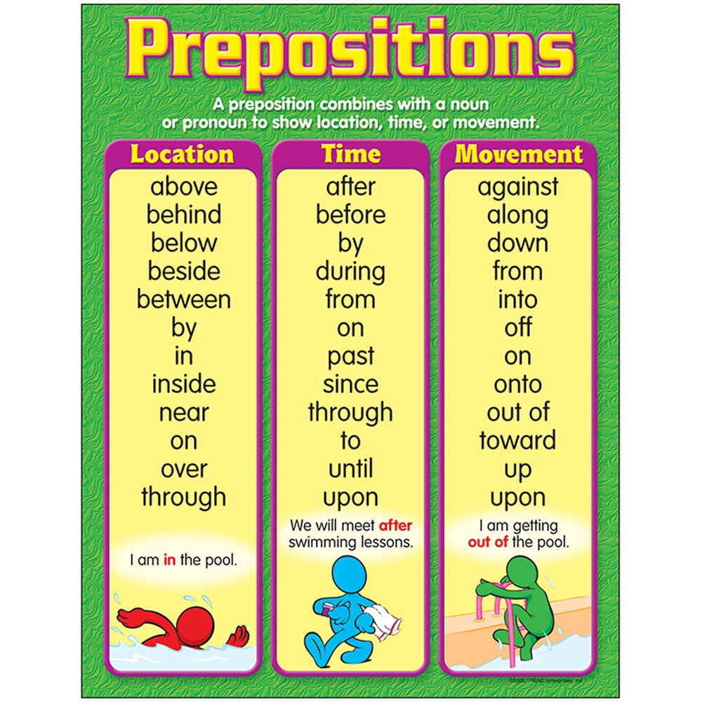 Preposition Chart Printable