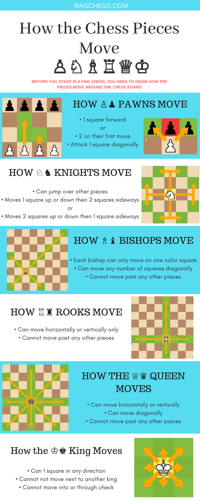 Chess Cheat Sheet Printable