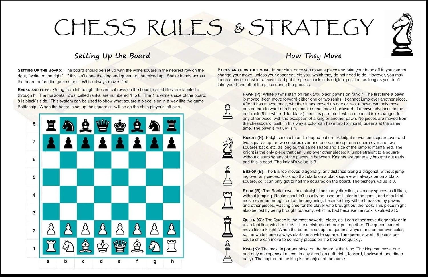 Chess Rules Instruction Strategy Cheat Sheet Italy Ubuy