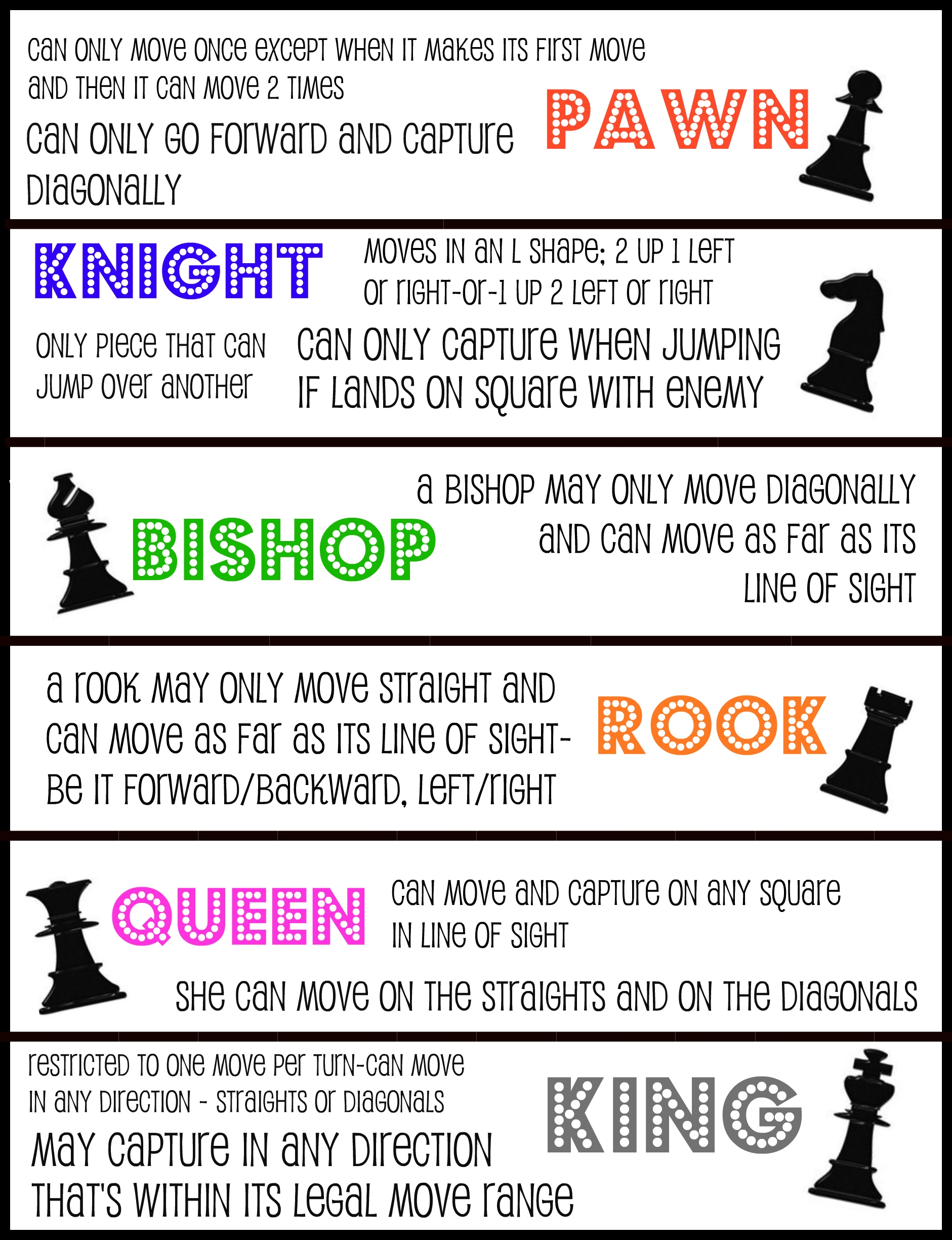 Chess Cheat Sheet Printable