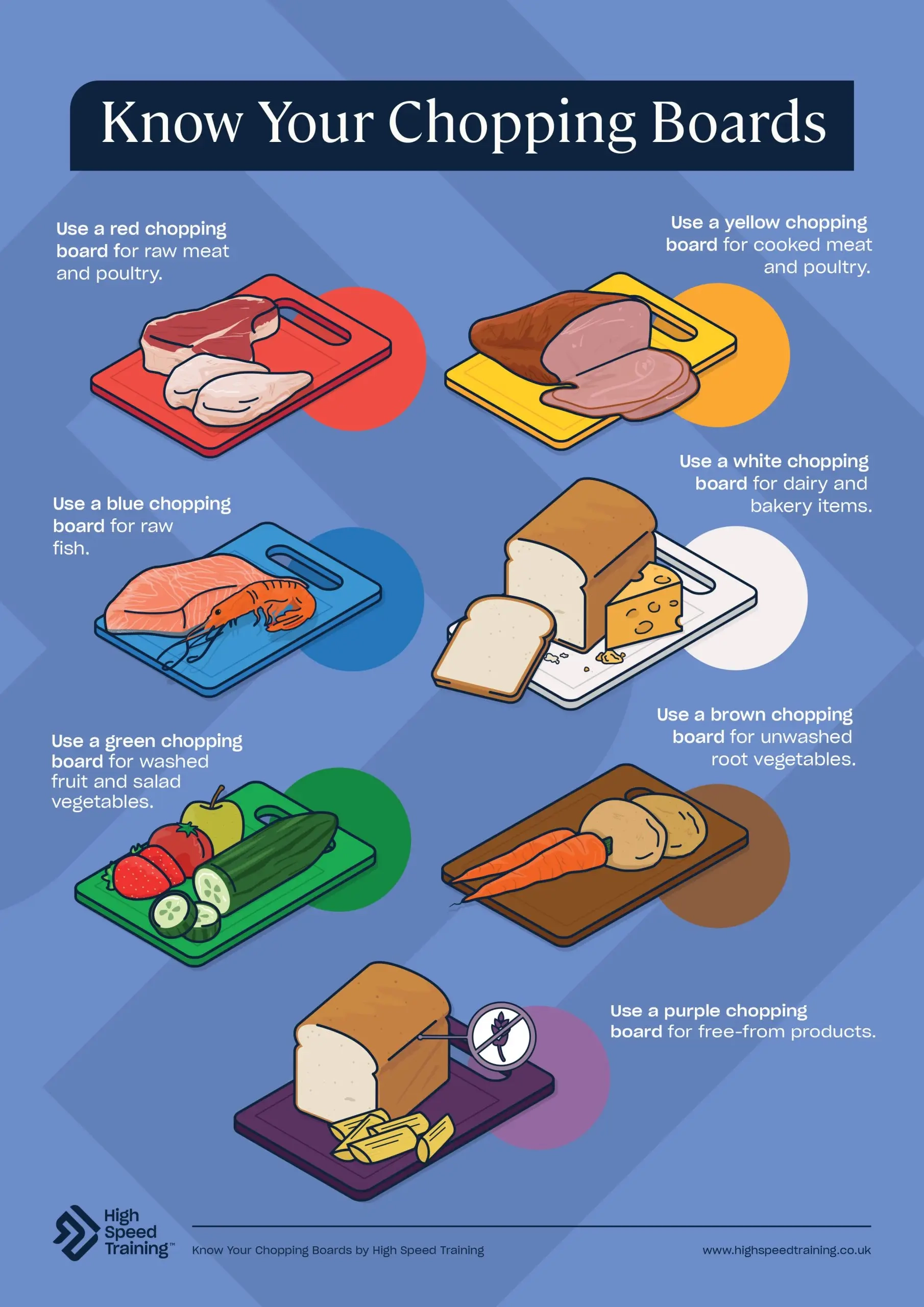 Chopping Board Colours For Food Safety Free Poster Chopping Board Colours For Food Safety Free Poster