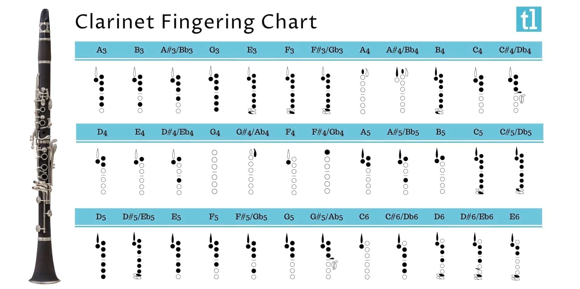Clarinet Fingering Chart Ted s List