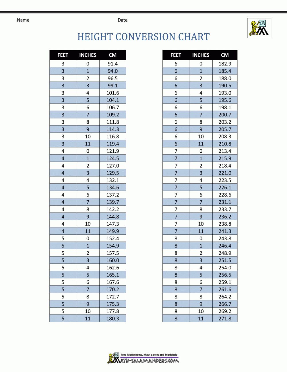 Human Height Printable Height Conversion Chart