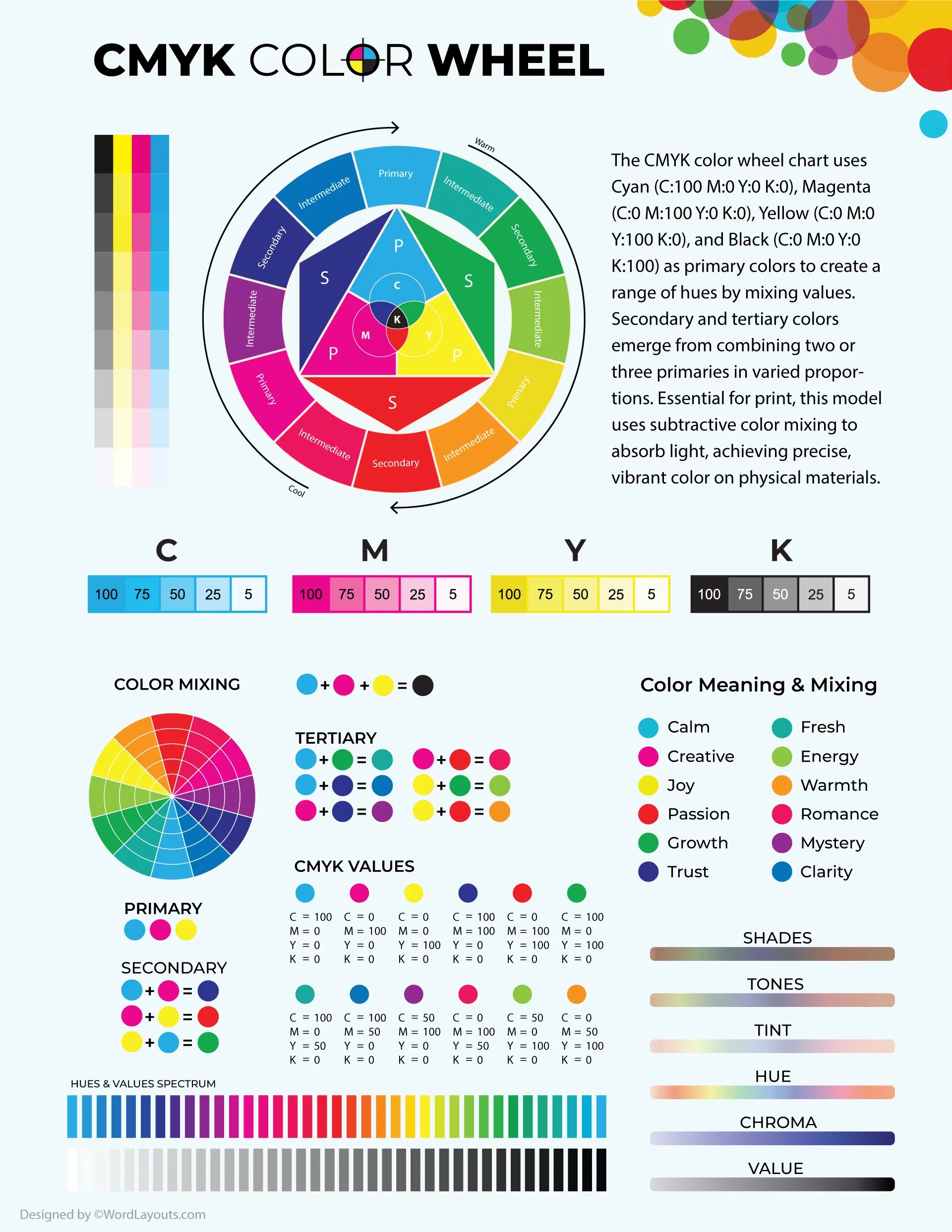 CMYK Color Wheel Chart The Art Of Subtractive Color Mixing CMYK Color Wheel Chart The Art Of Subtractive Color Mixing