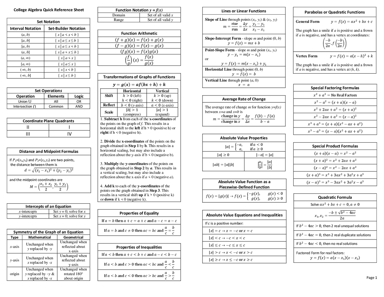 Free Printable Algebra Cheat Sheets