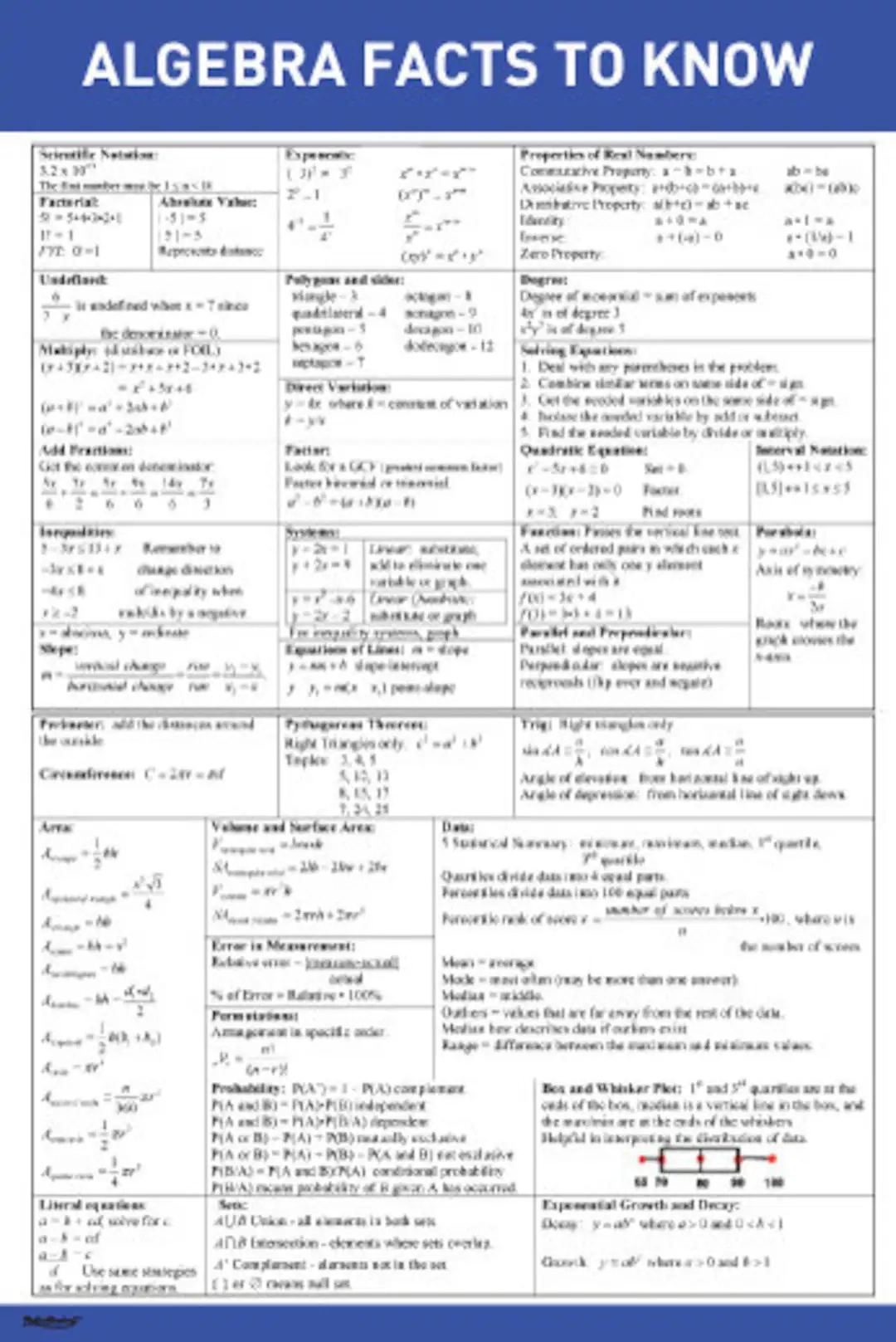 College High School Algebra General Properties Quick Reference Educational Aid Facts To Know Cheat Sheet Poster Etsy