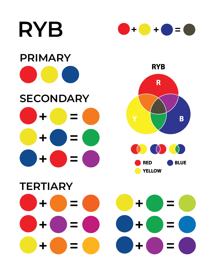 Color Mixing Wheel Chart For Artists And Designers PDF