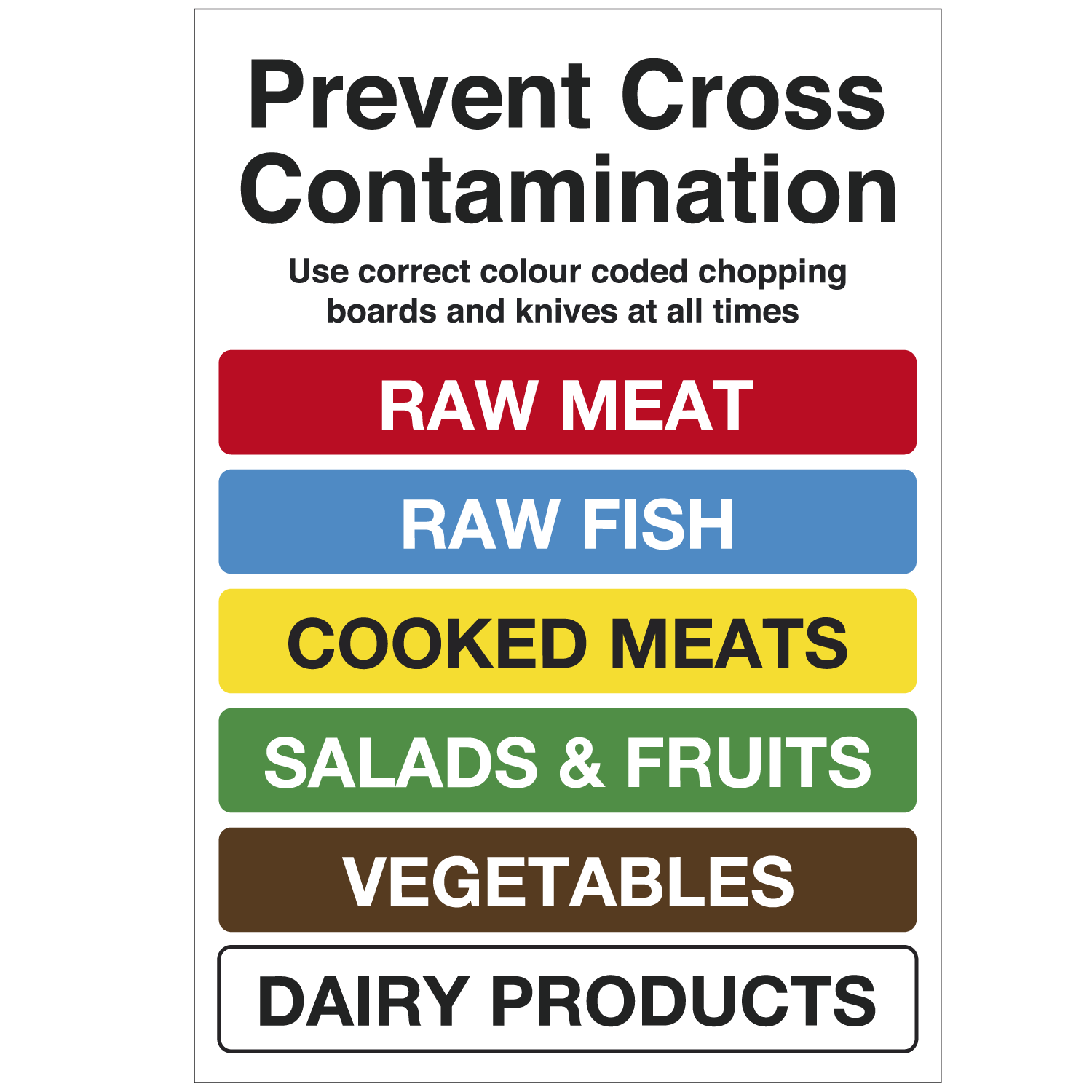 Colour Coded Chopping Board Poster Catersigns Colour Coded Chopping Board Poster Catersigns