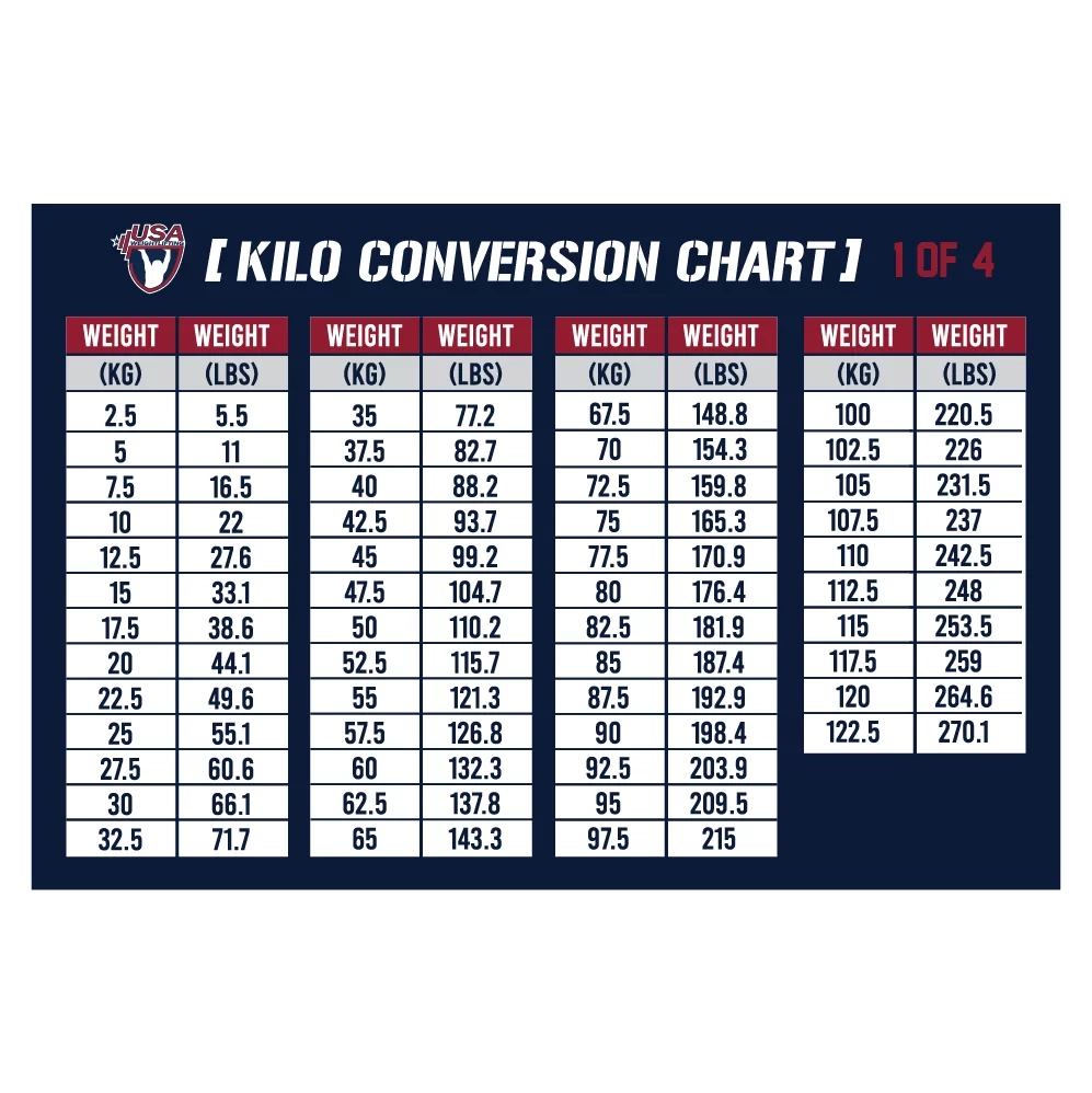 Kilograms To Pounds Conversion Chart Printable