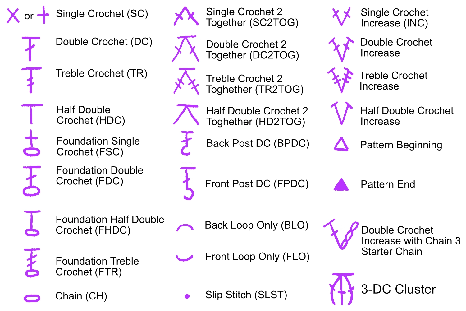 Crochet Chart Symbols Cozy Crochet Crochet Chart Symbols Cozy Crochet