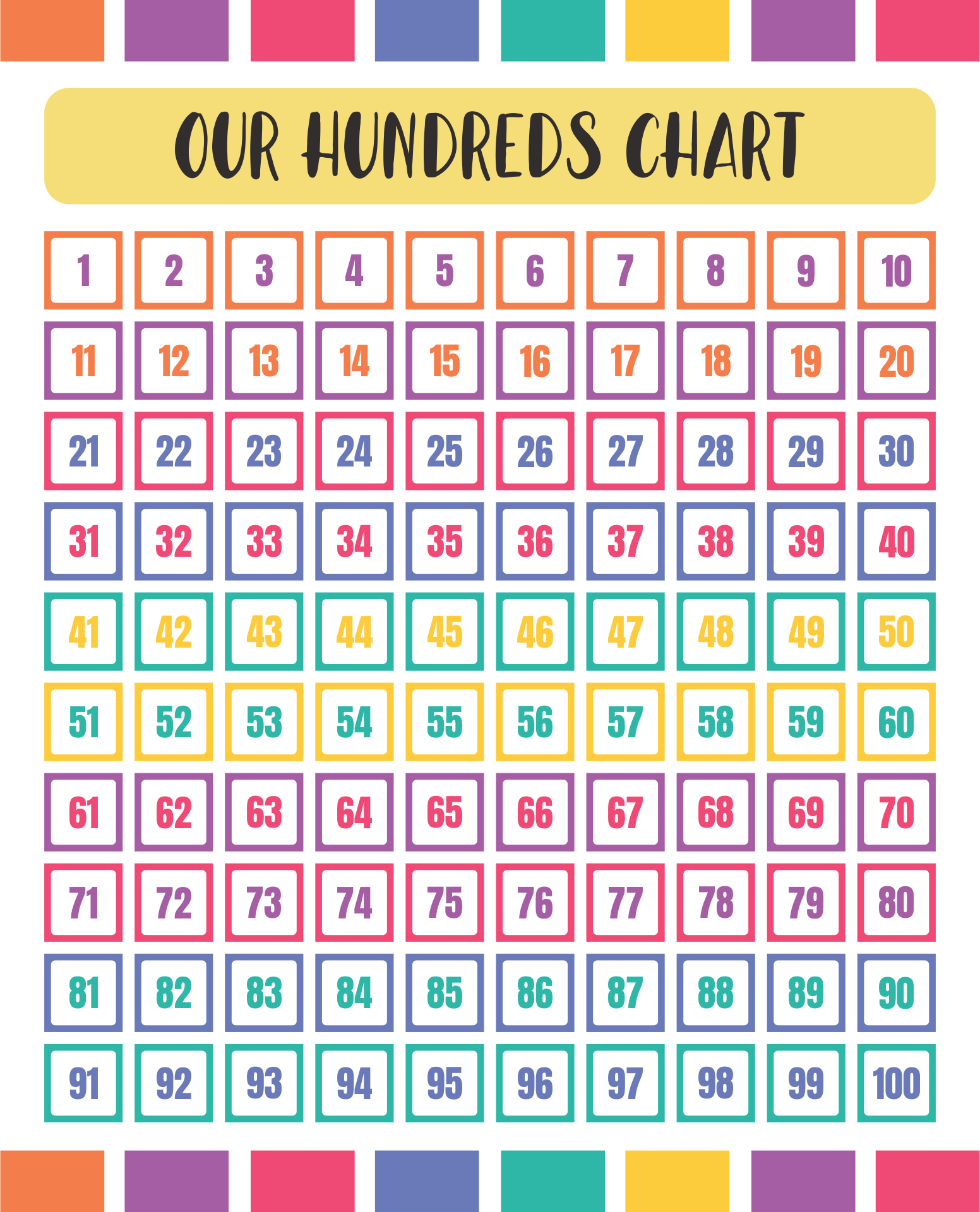 Curious George Numbers 1 100 Educational Wall Chart Preschool Learning Poster For Kids Classroom Home Learning Posters For Toddlers