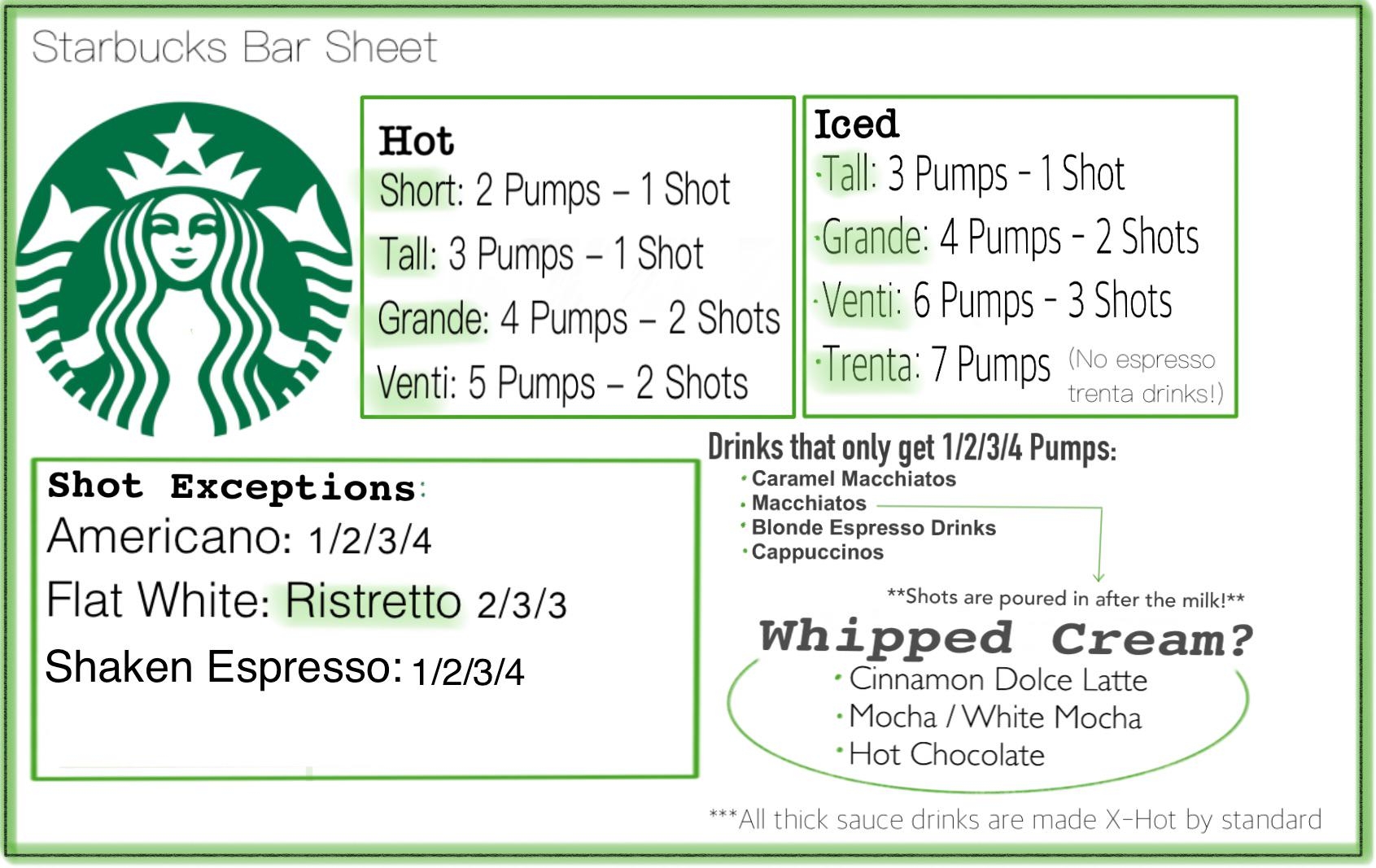 Current Updated Barista Cheat Sheet R starbucks