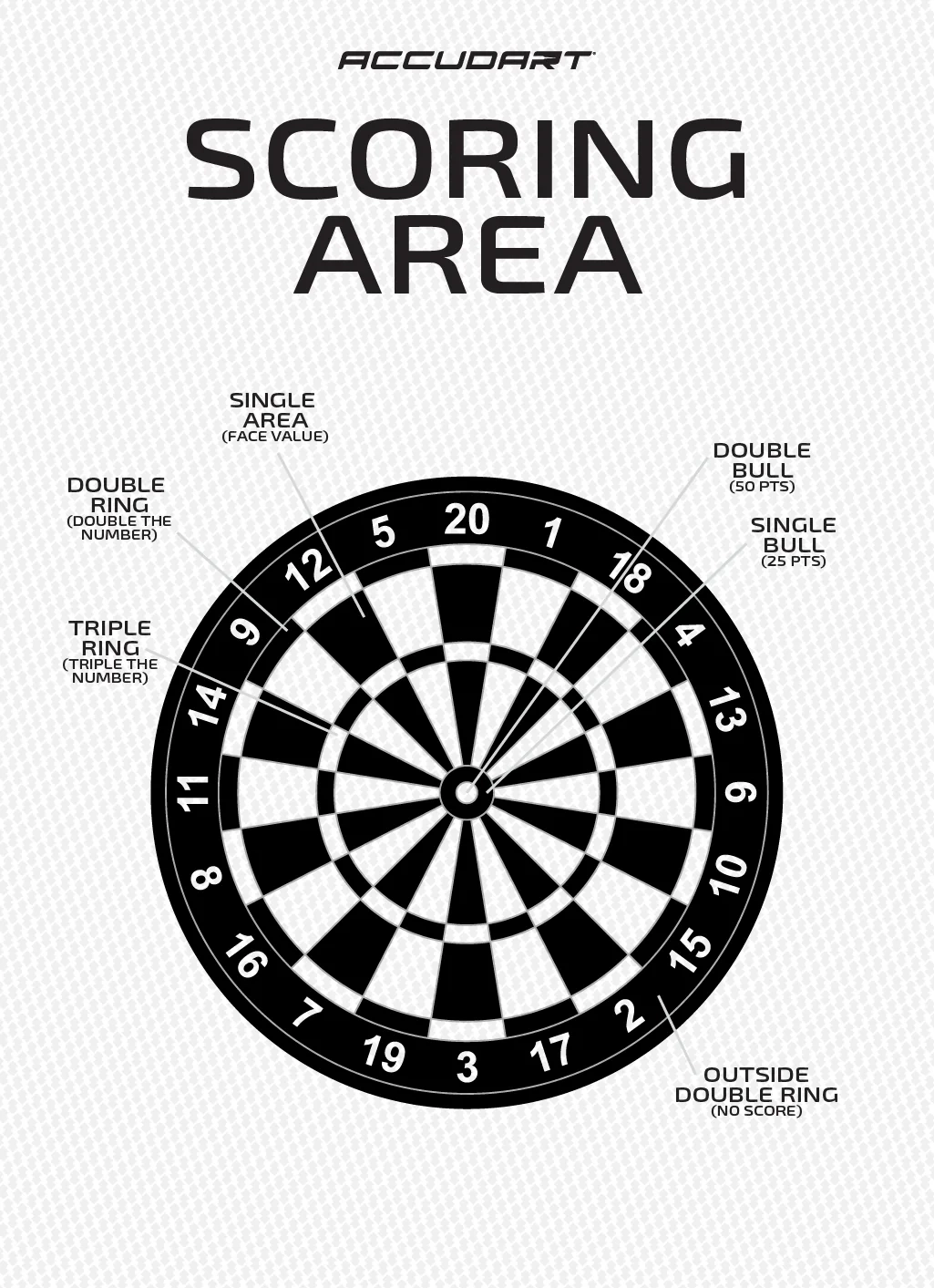 Printable Cricket Dart Score Sheet