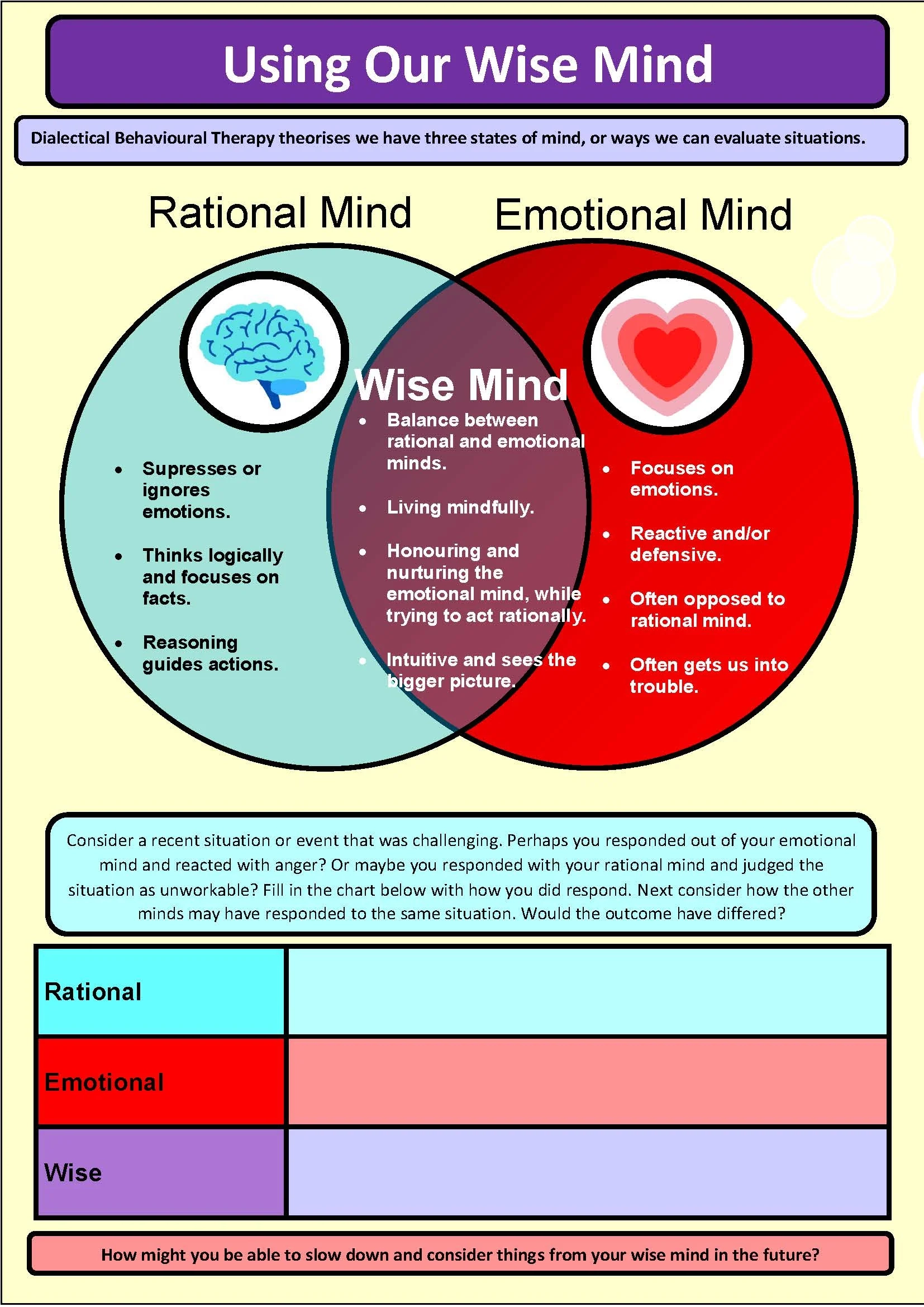 DBT Wise Mind Handout Based On Clinically Validated Interventions 
