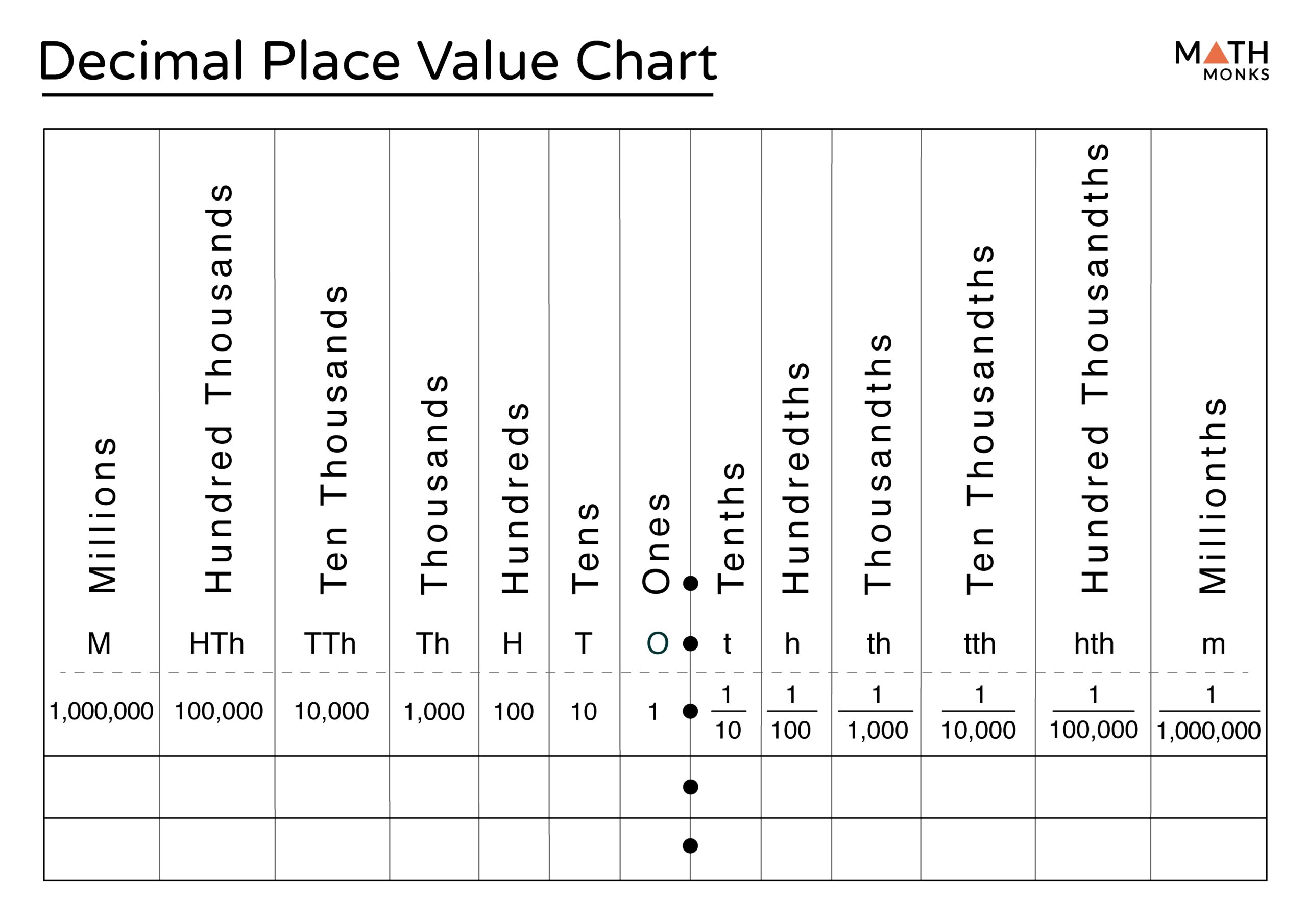 Printable Place Value Chart Decimals