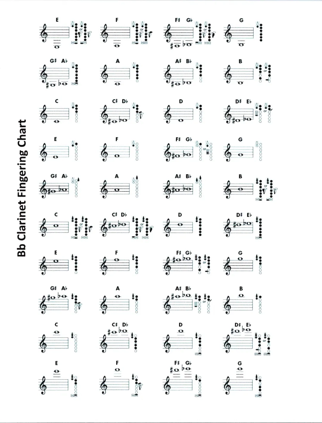 Printable B Flat Clarinet Fingering Chart