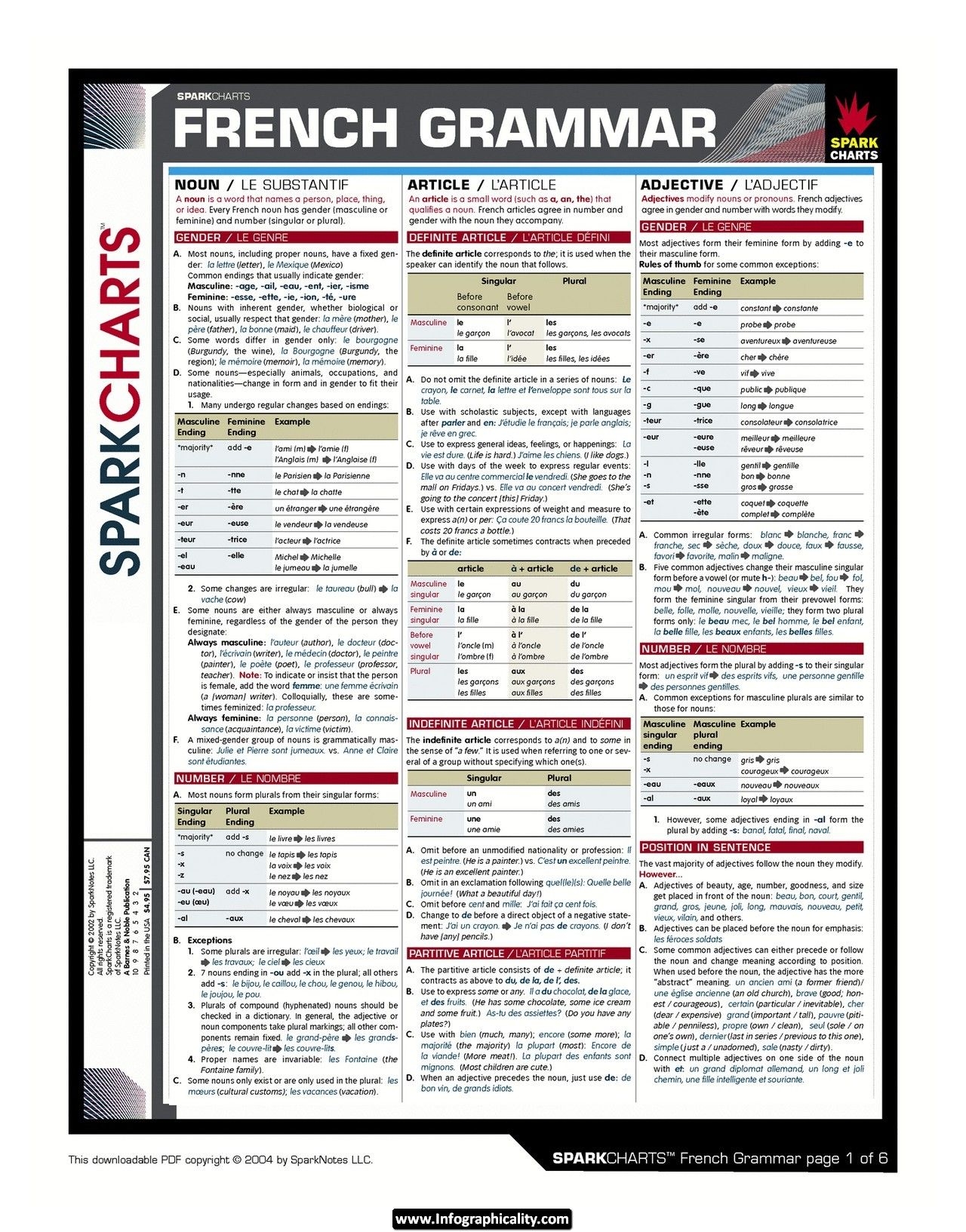 Printable French Grammar Cheat Sheet