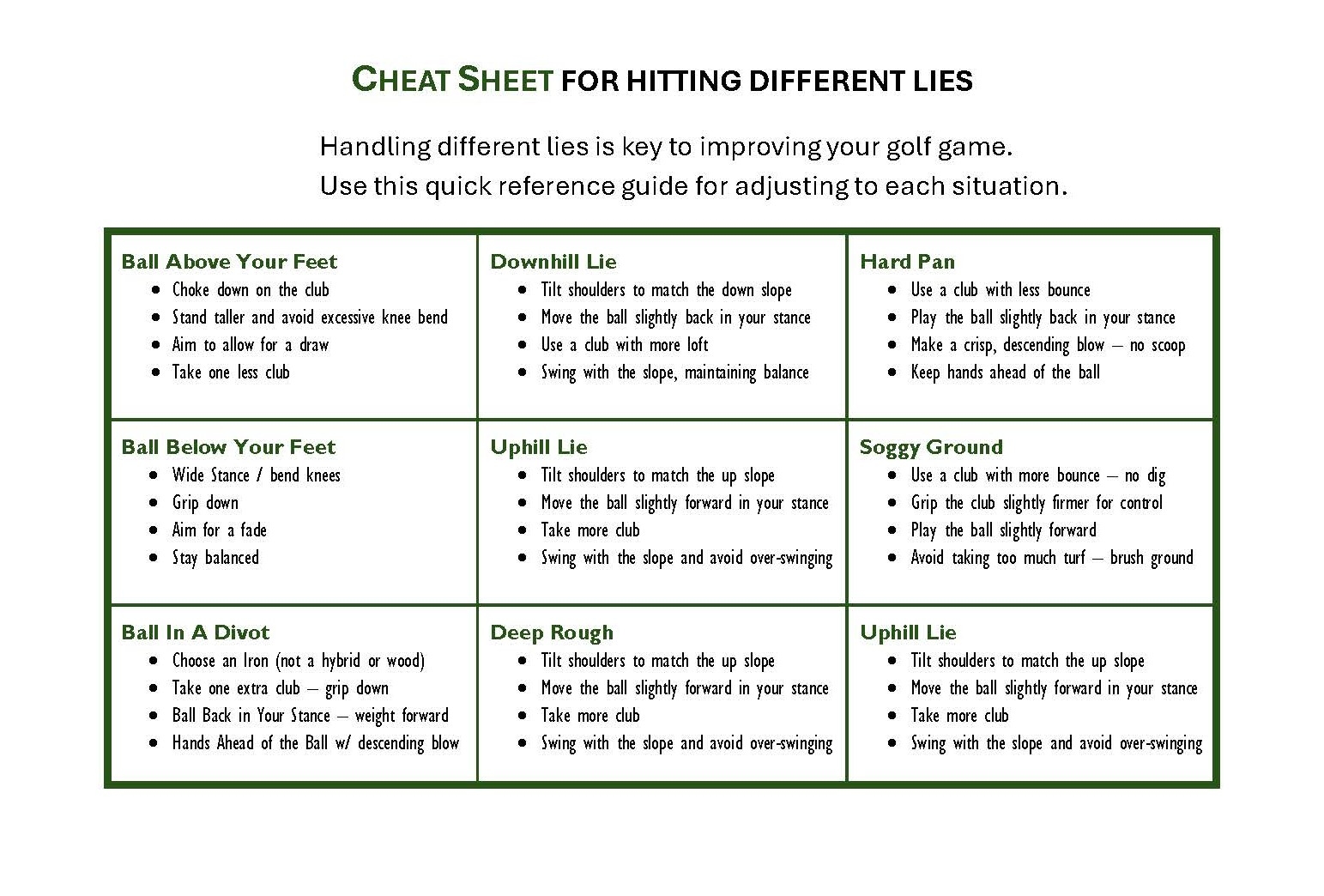 Printable Golf Cheat Sheet