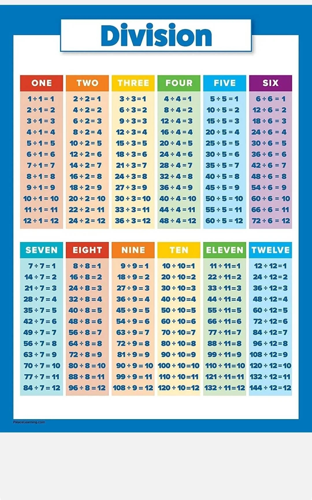 Printable Division Table Chart 1 12 Printable Division Table Chart 1 12