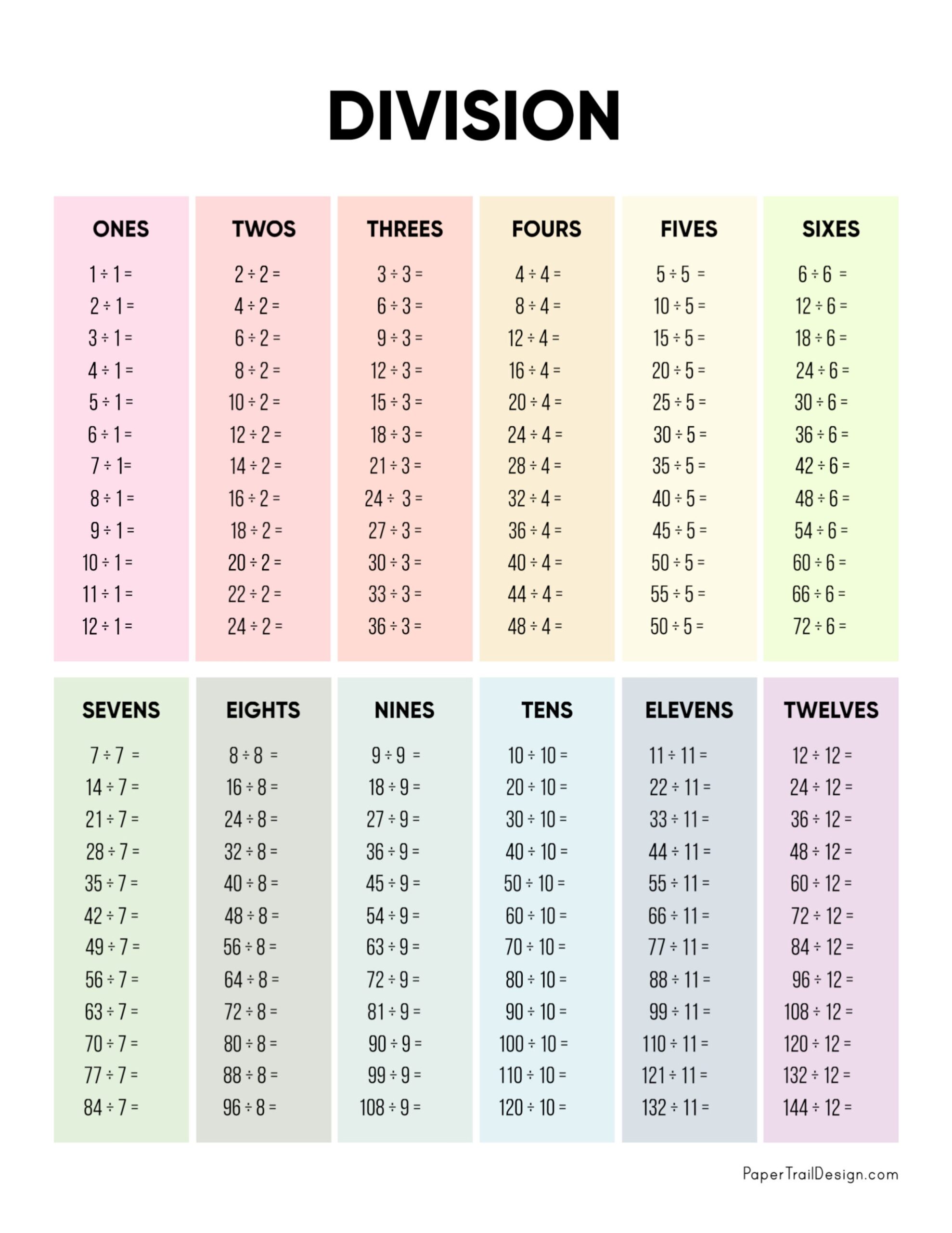 Printable Division Table Chart 1 12