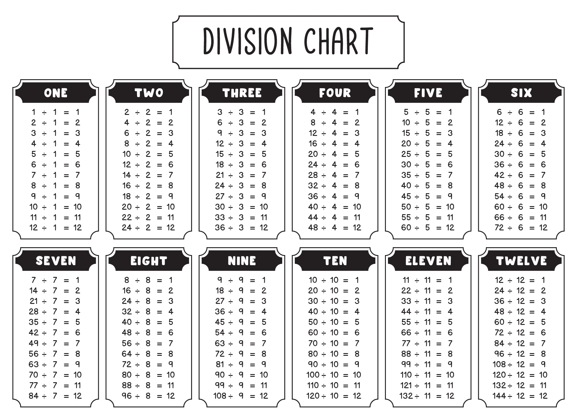 Division Table 10 Free PDF Printables Printablee Division Table 10 Free PDF Printables Printablee