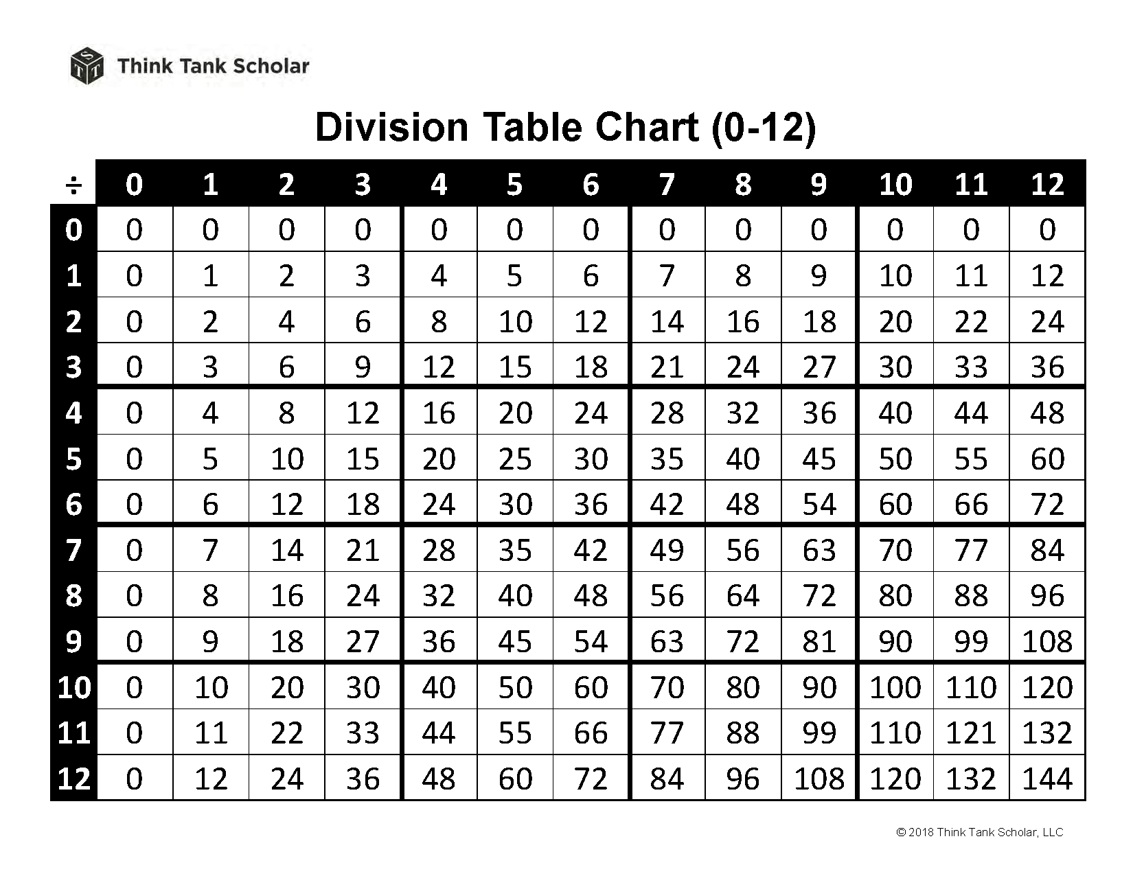 Division Table Chart 0 12 Printable PDF FREE Think Tank Scholar Division Table Chart 0 12 Printable PDF FREE Think Tank Scholar