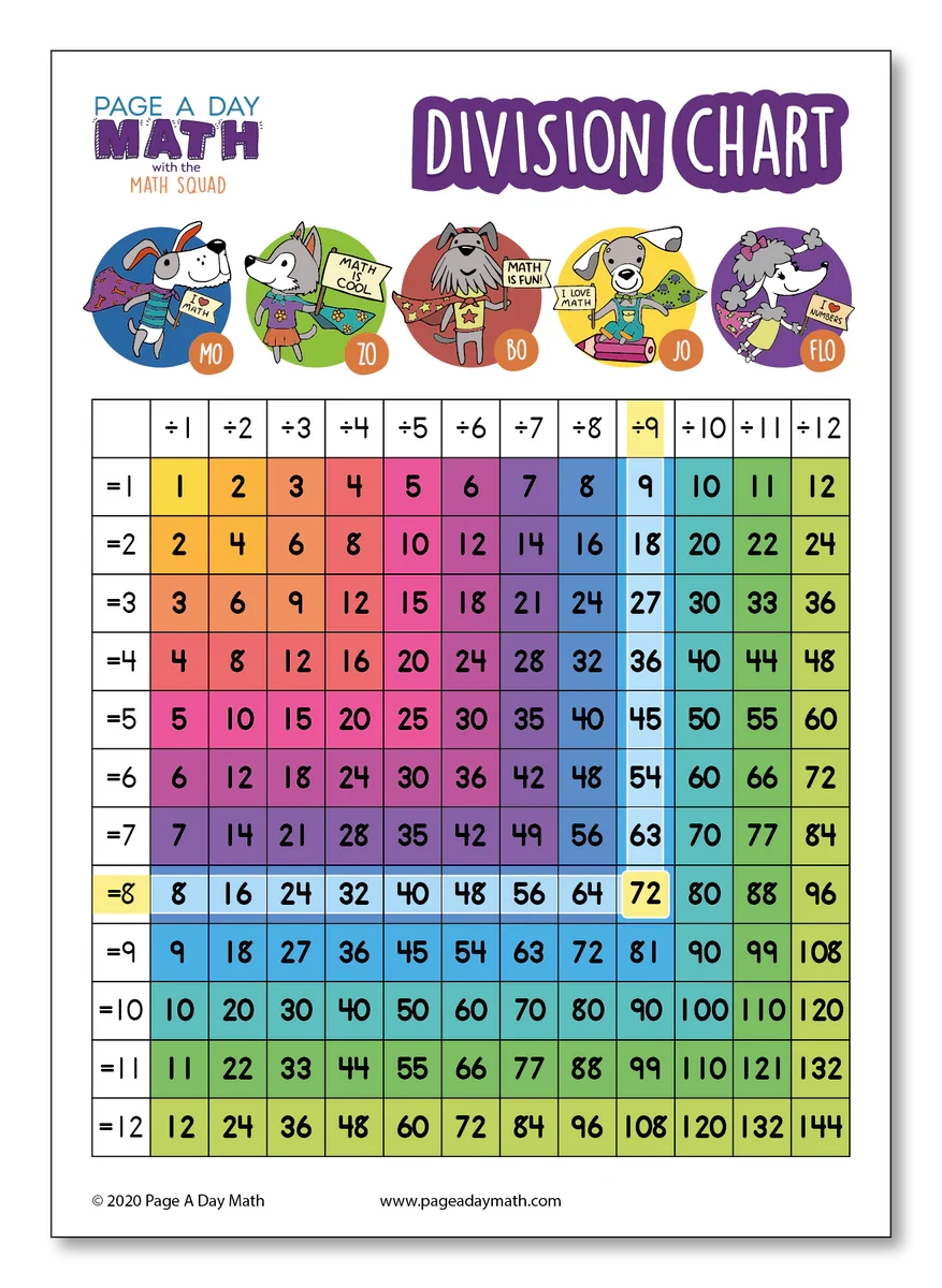 Division Table Division Chart Division Activity Stickers Page A Day Math