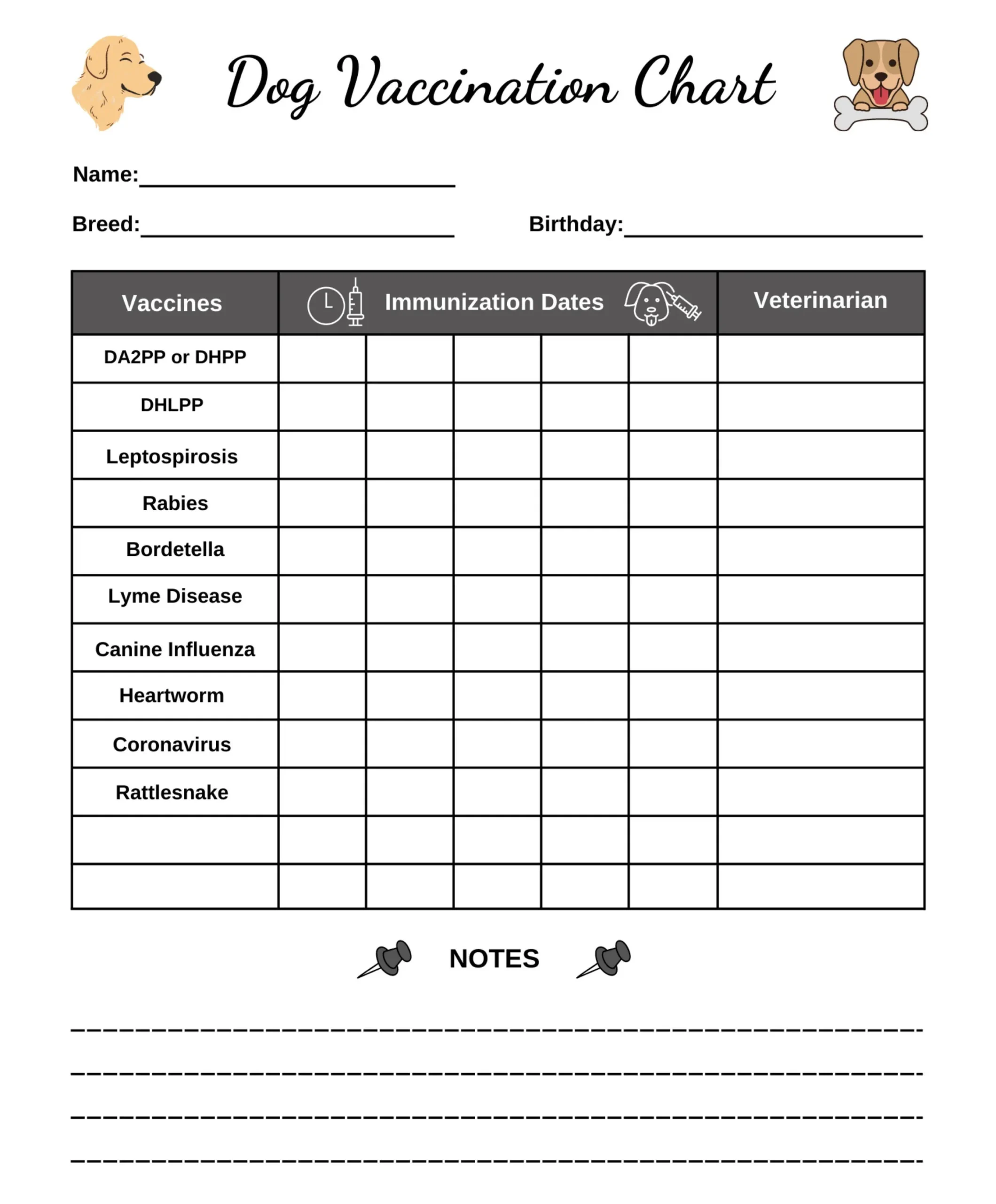 Dog Vaccination Chart Printable Dog Vaccine Immunization Dog Health Puppy Vaccinations