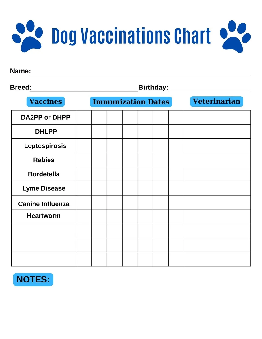 Puppy Vaccination Chart Printable