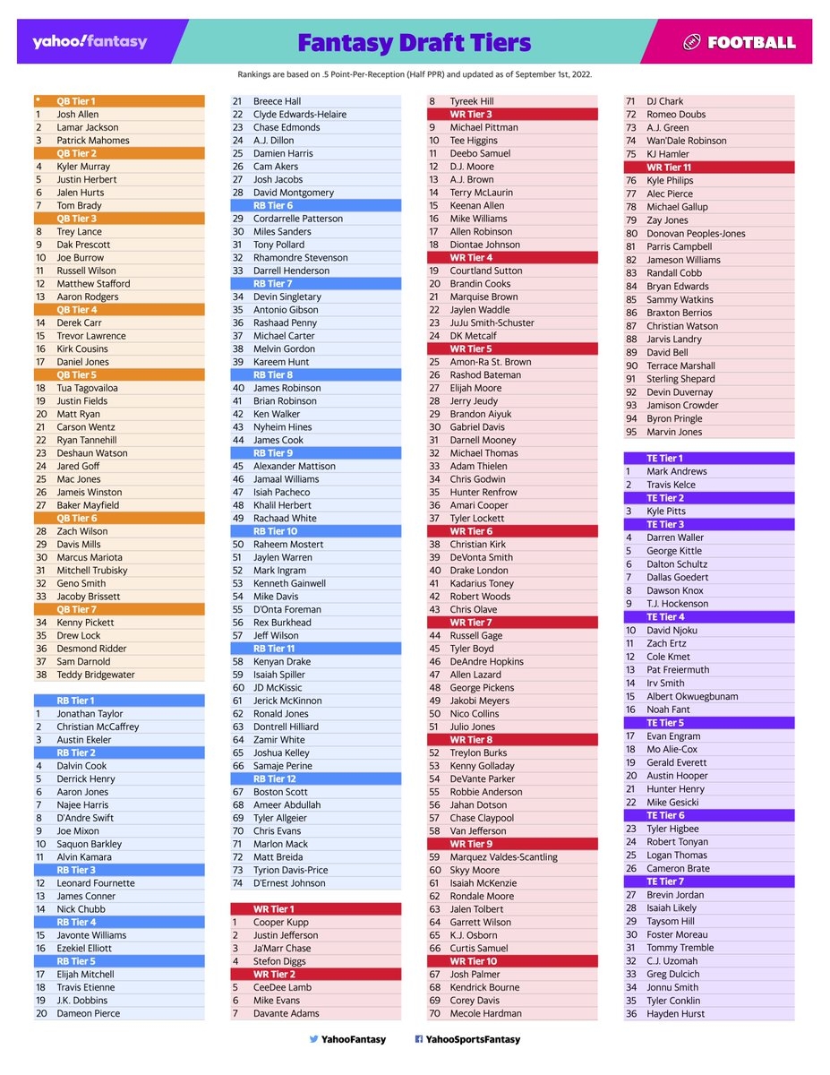 Fantasy Printable Cheat Sheets