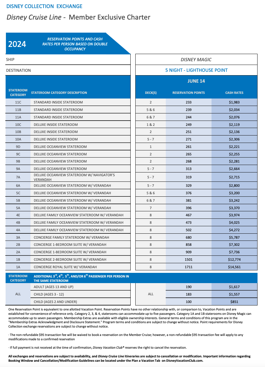 DVC Releases Points Chart For 2024 Member Sailings DCL Duo Podcast And Vlog