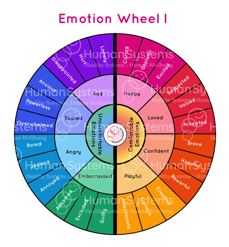Emotional Wheel Chart Printable Emotional Wheel Chart Printable