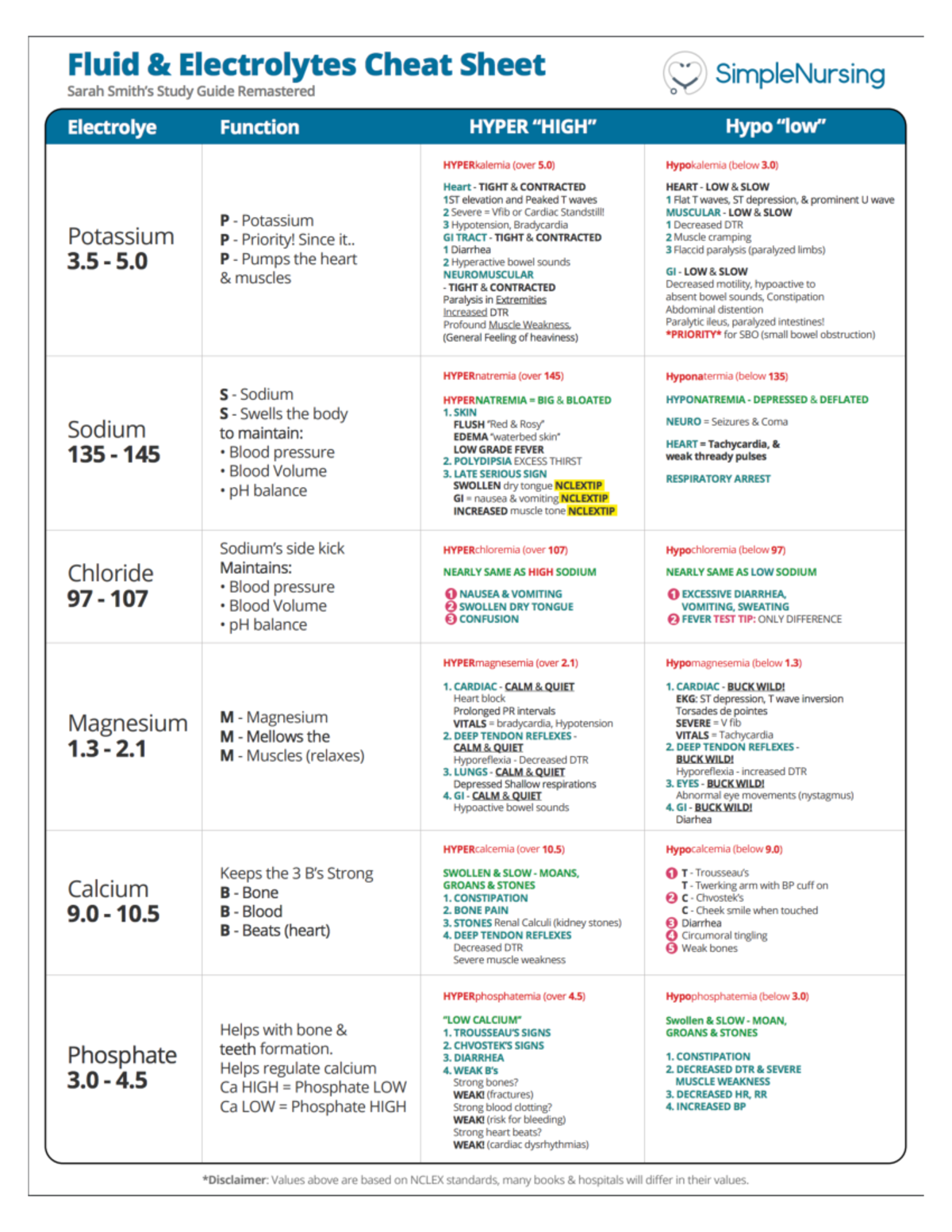 EPIC Charting Help Sheet For Pediatric Clinical Rotations Spring 2022 Studocu EPIC Charting Help Sheet For Pediatric Clinical Rotations Spring 2022 Studocu