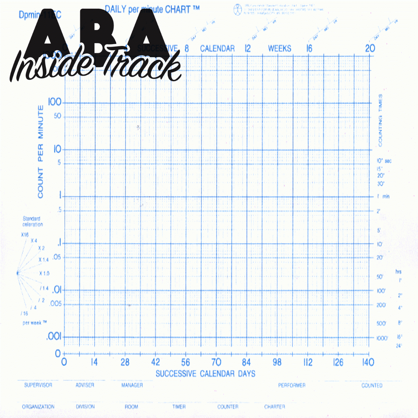 Printable Standard Celeration Chart