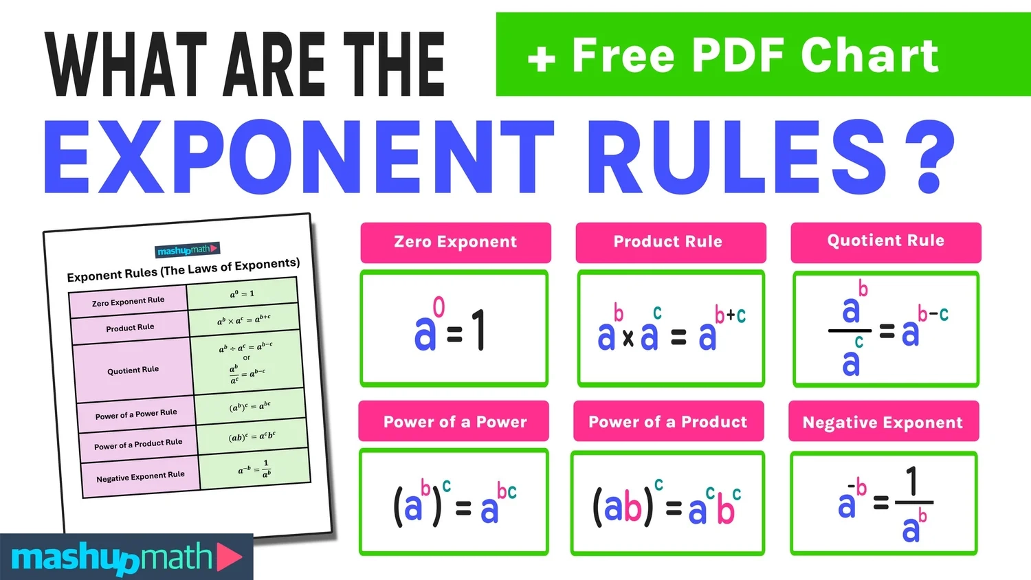 Exponent Rules Explained Free Chart Mashup Math