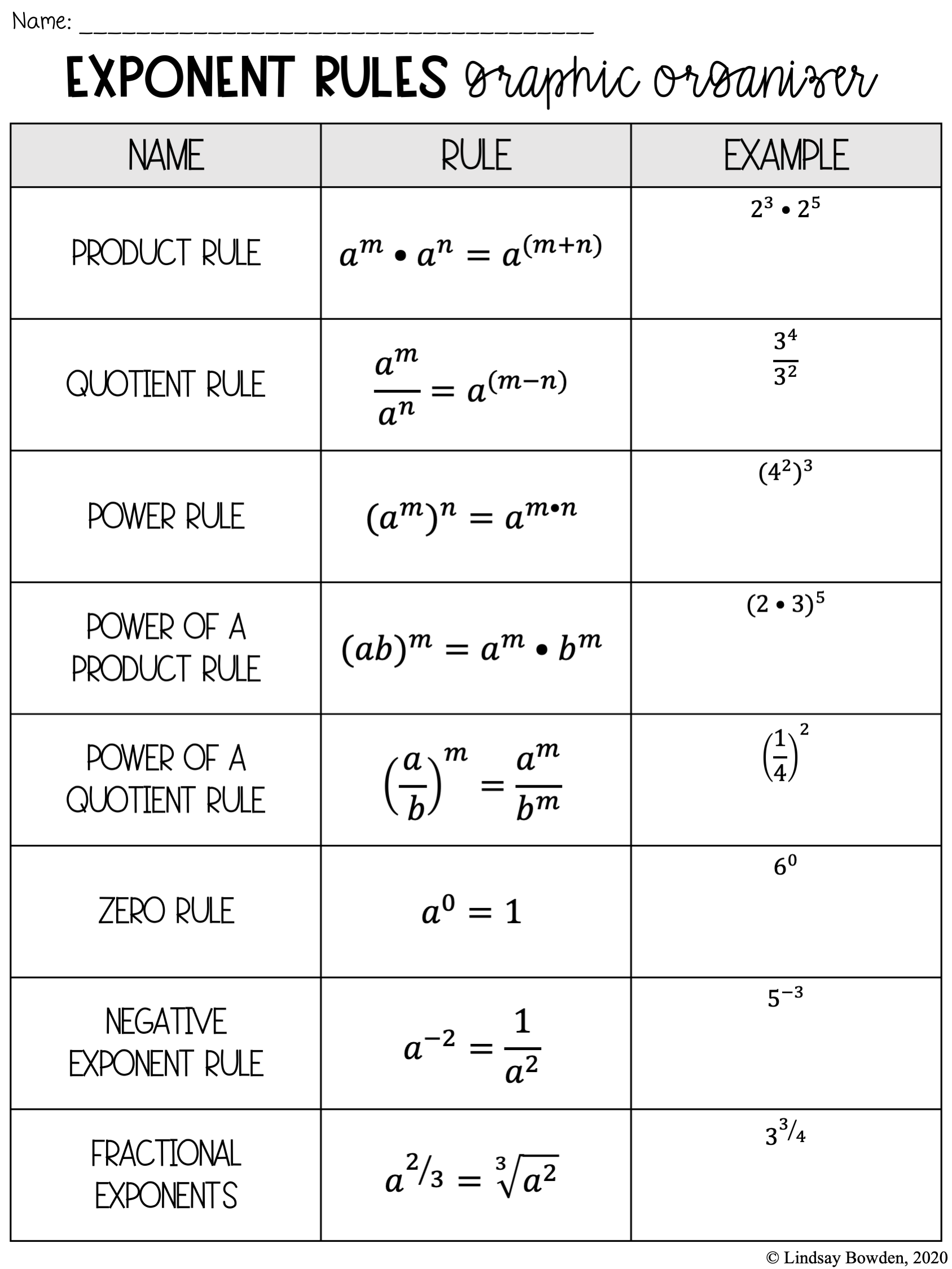 Printable Exponent Rules Chart