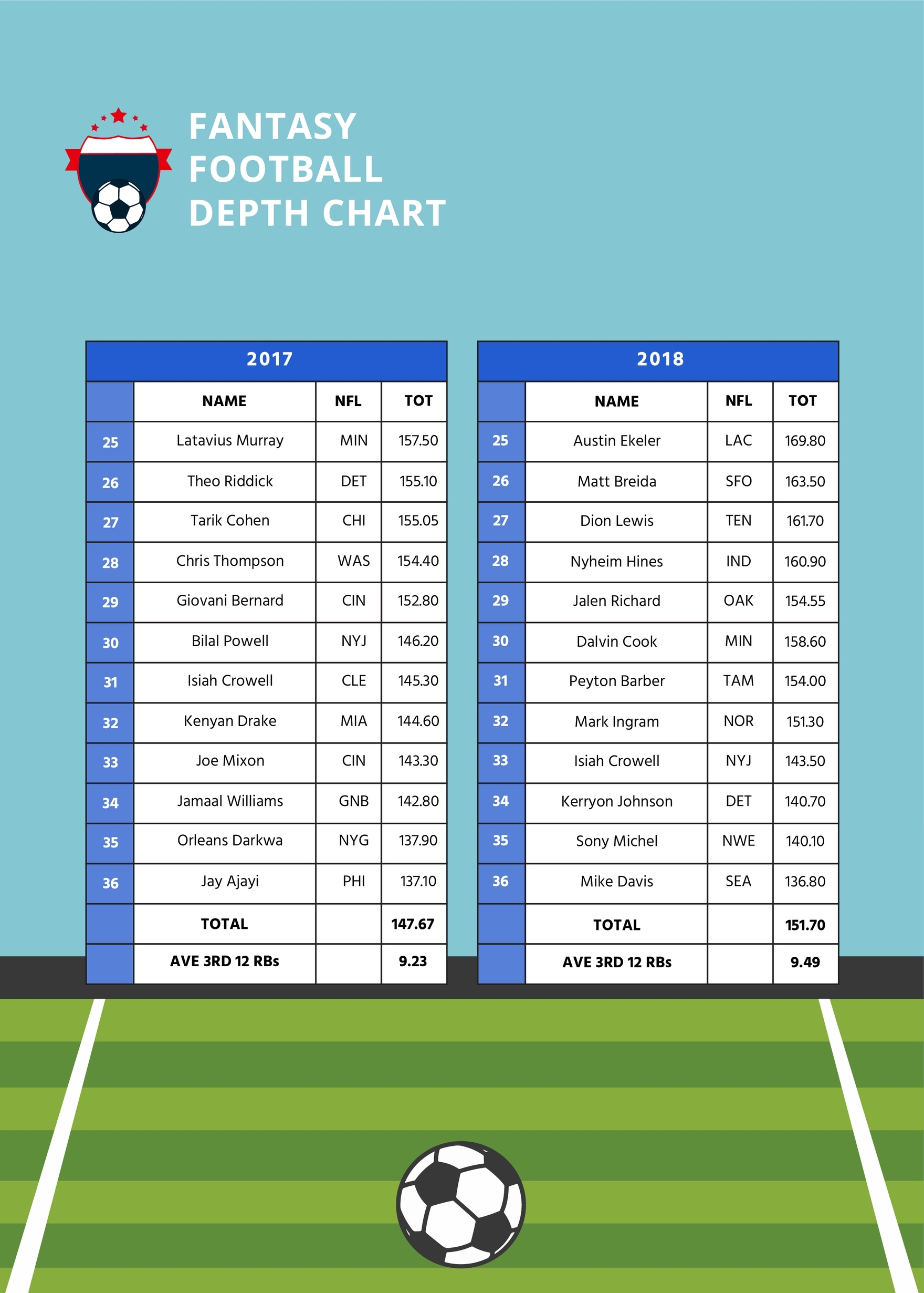 Fantasy Football Depth Chart In Illustrator PDF Download Template Fantasy Football Depth Chart In Illustrator PDF Download Template