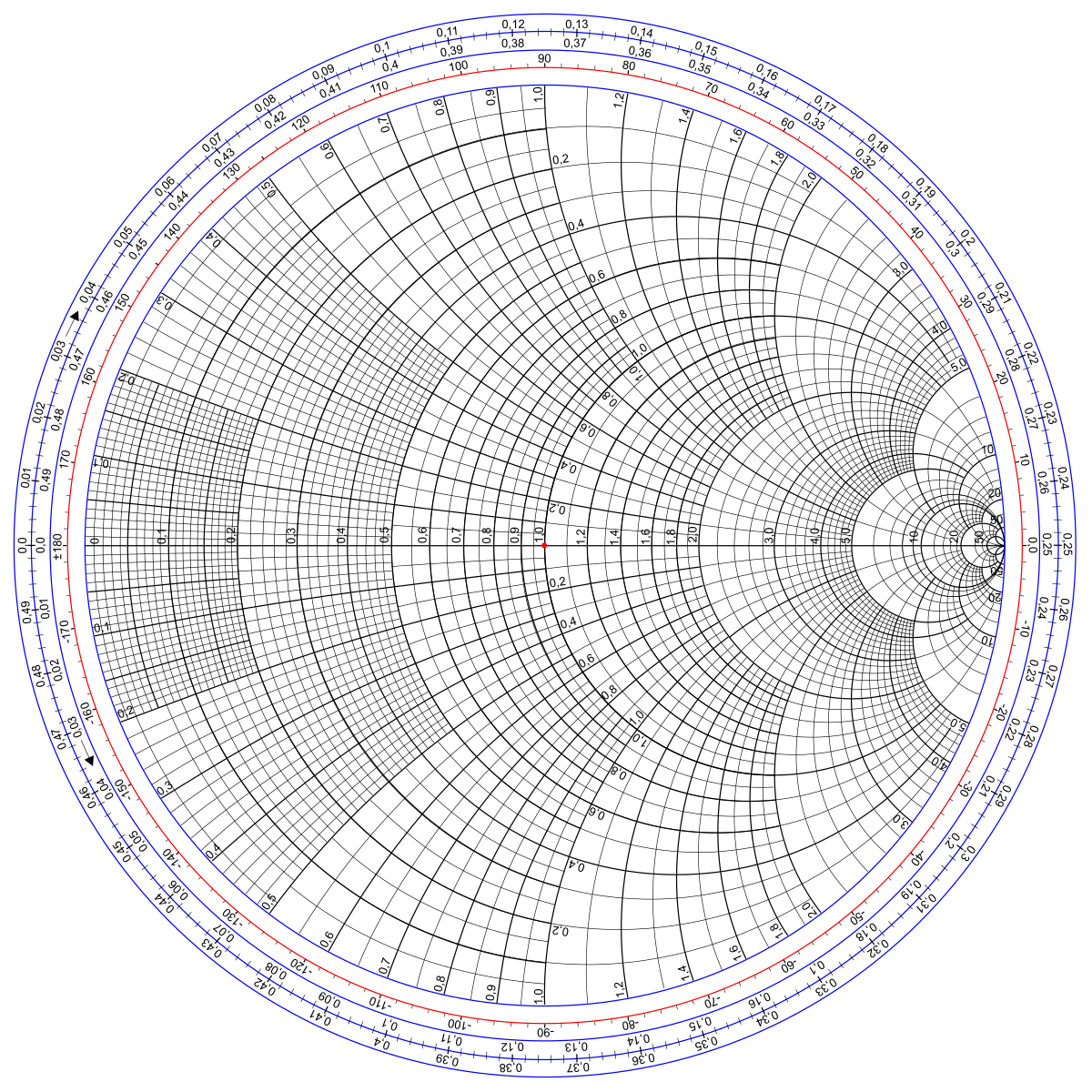 High Resolution Printable Smith Chart