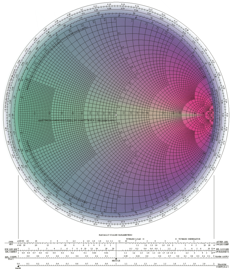 File Visual Smith Chart png Wikimedia Commons