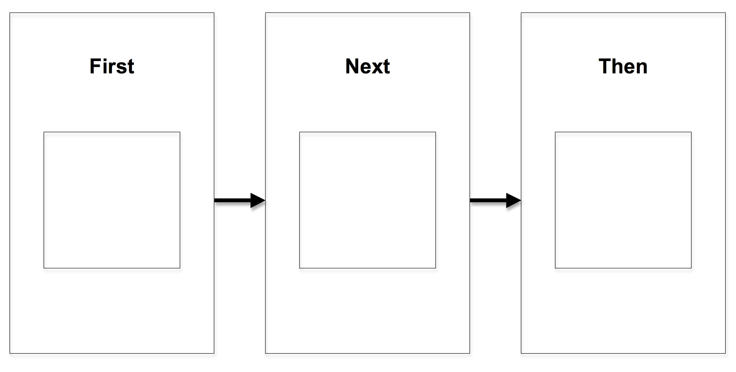 First Then Boards MyAbilityKit Autism Resources