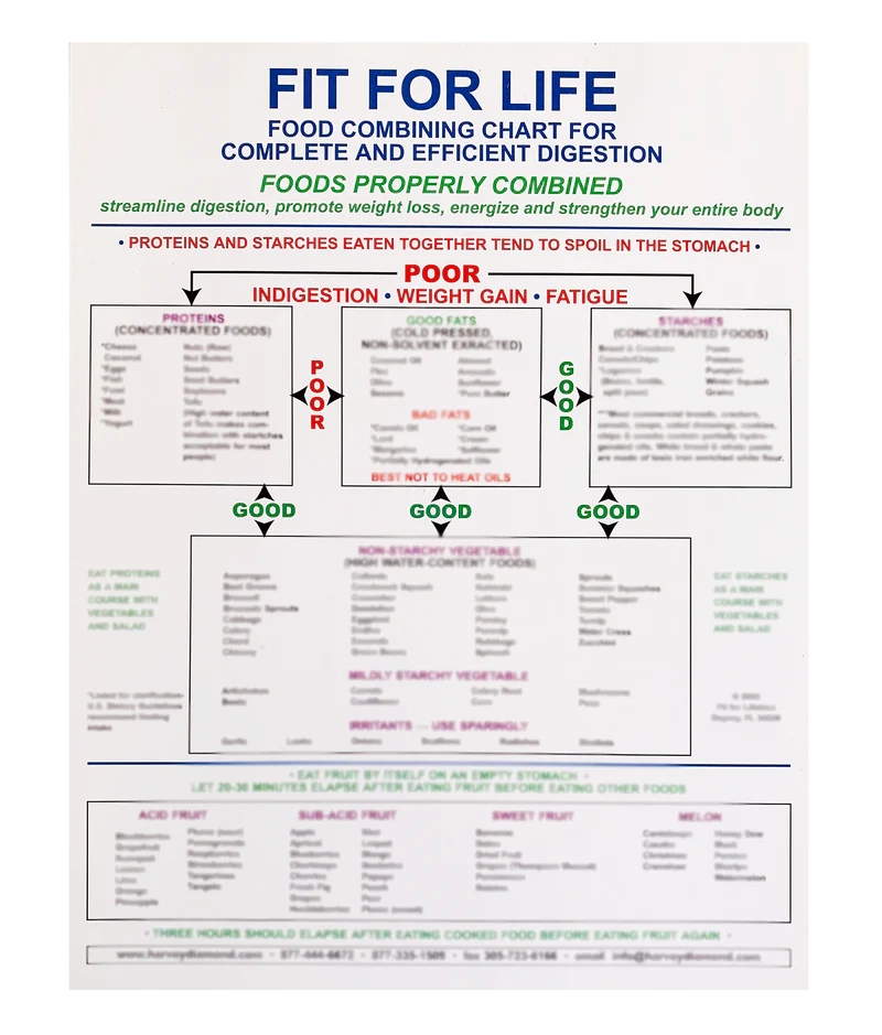 Fit For Life Food Combining Chart VP Nutrition