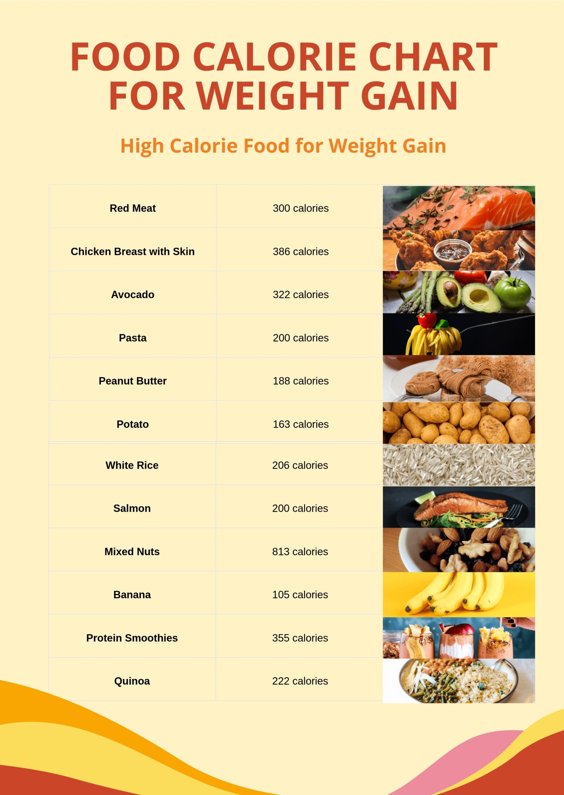 Printable Food Calorie Chart Pdf