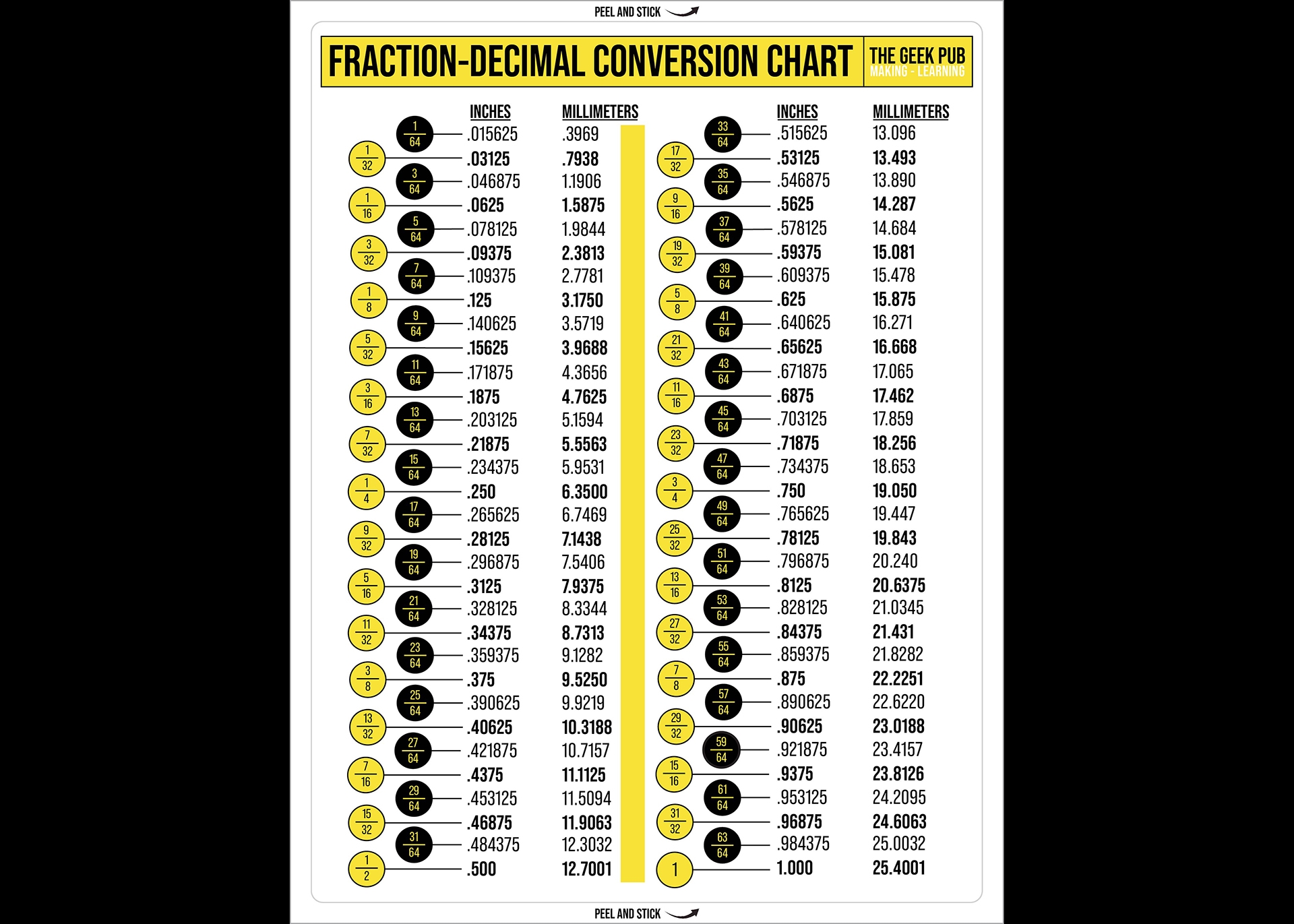 Printable Fraction To Decimal Chart