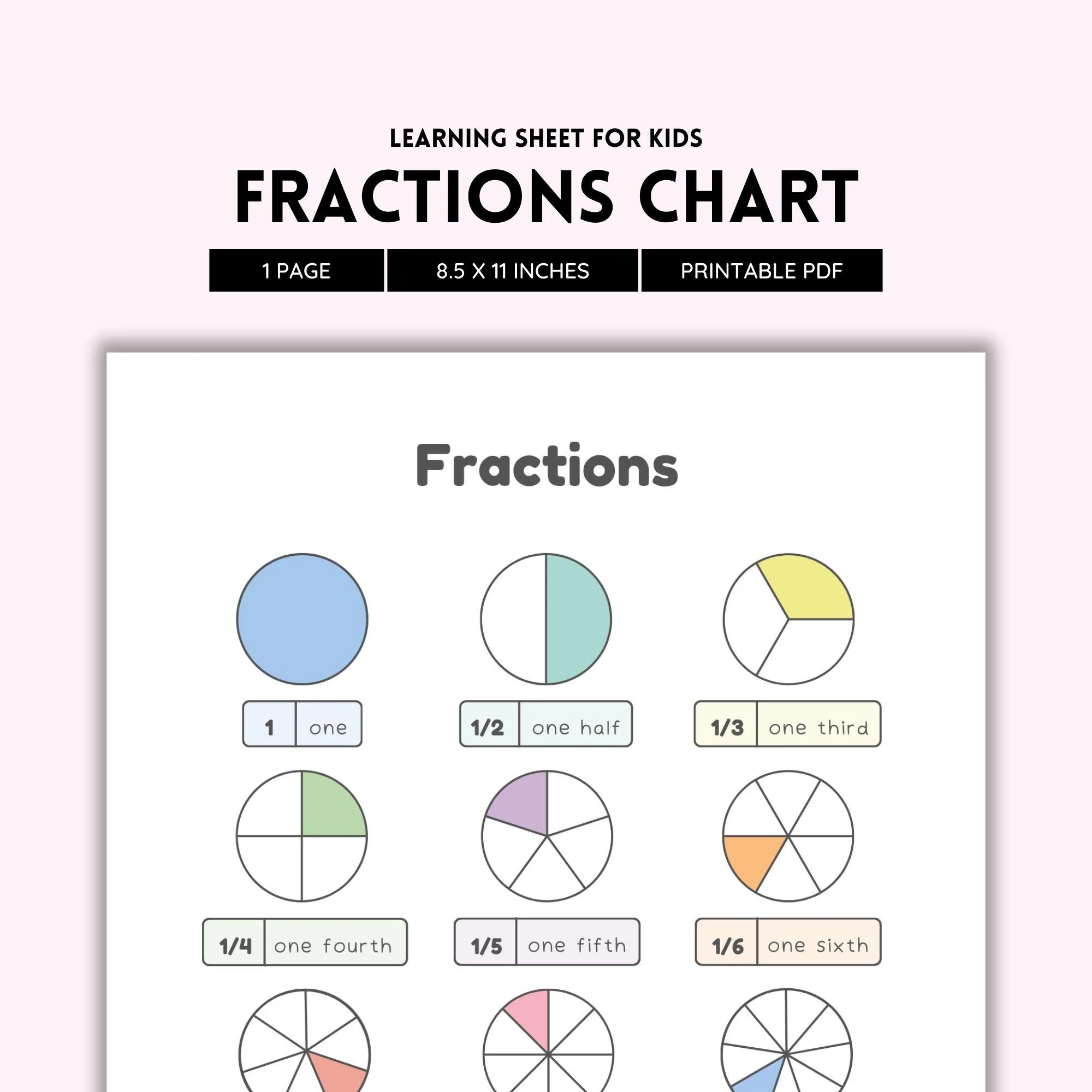 Fractions Chart Fractions Poster Educational Poster Math Poster Educational Chart Types Of Fraction Fraction Wall Learn Fraction PDF Etsy